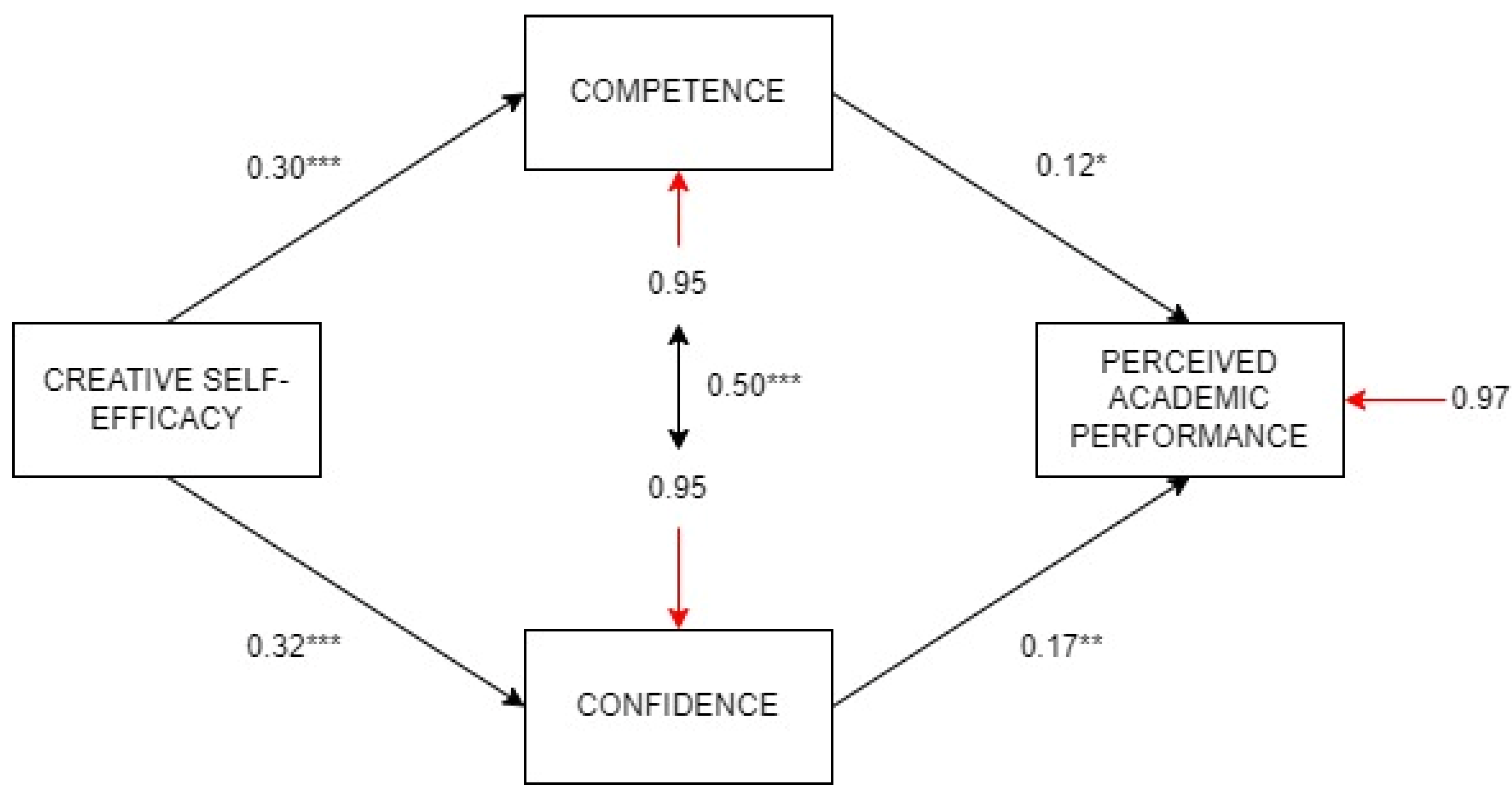 Jintelligence 13 00120 g003