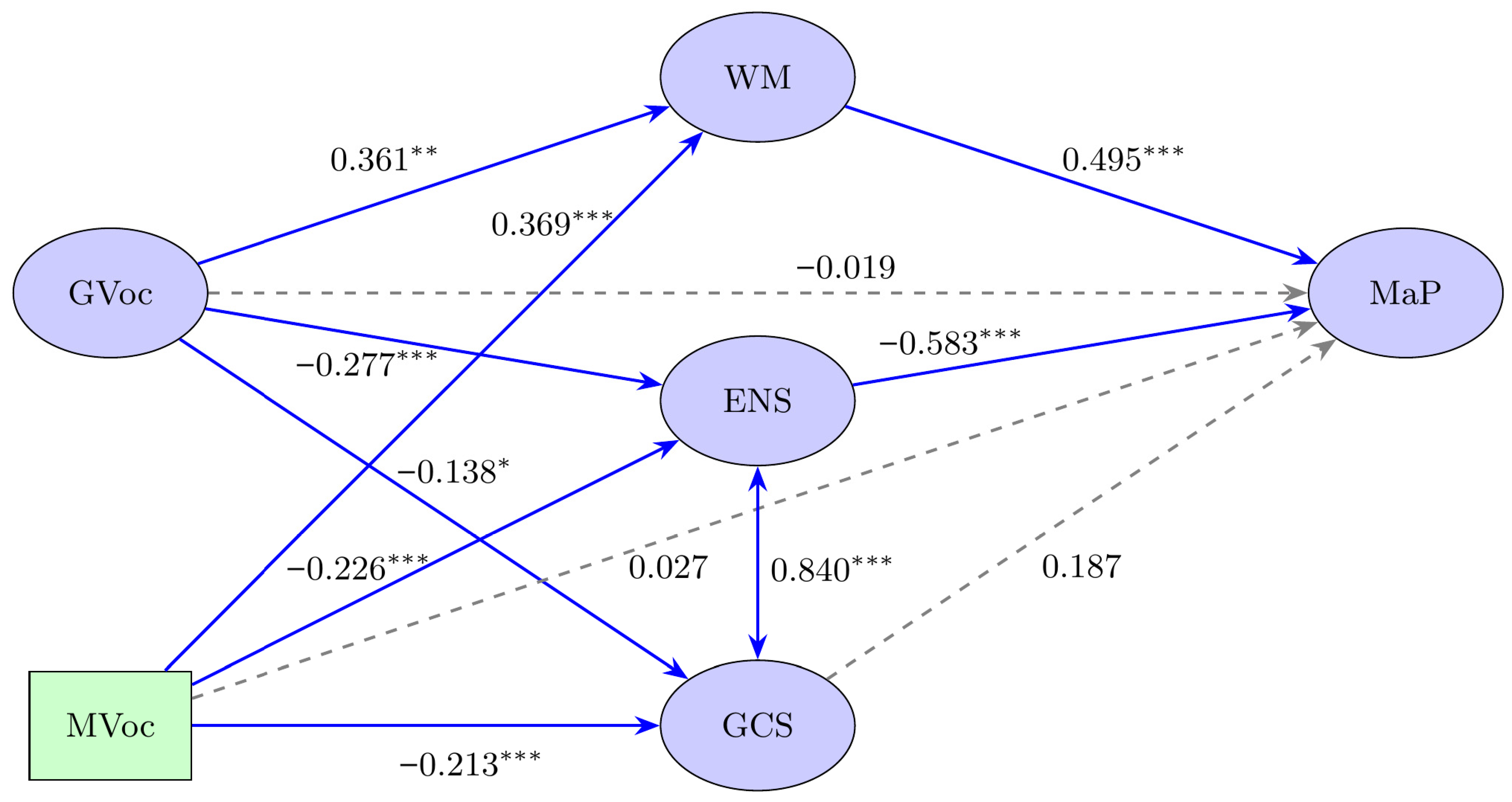 Jintelligence 13 00125 g001 Jintelligence 13 00125 g001