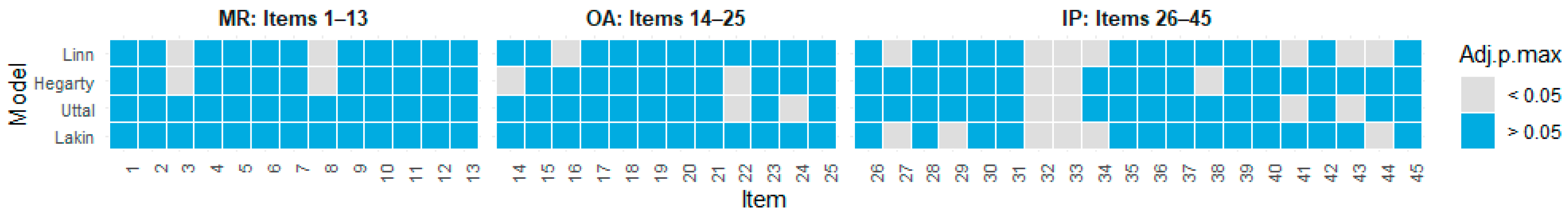Jintelligence 13 00127 g006