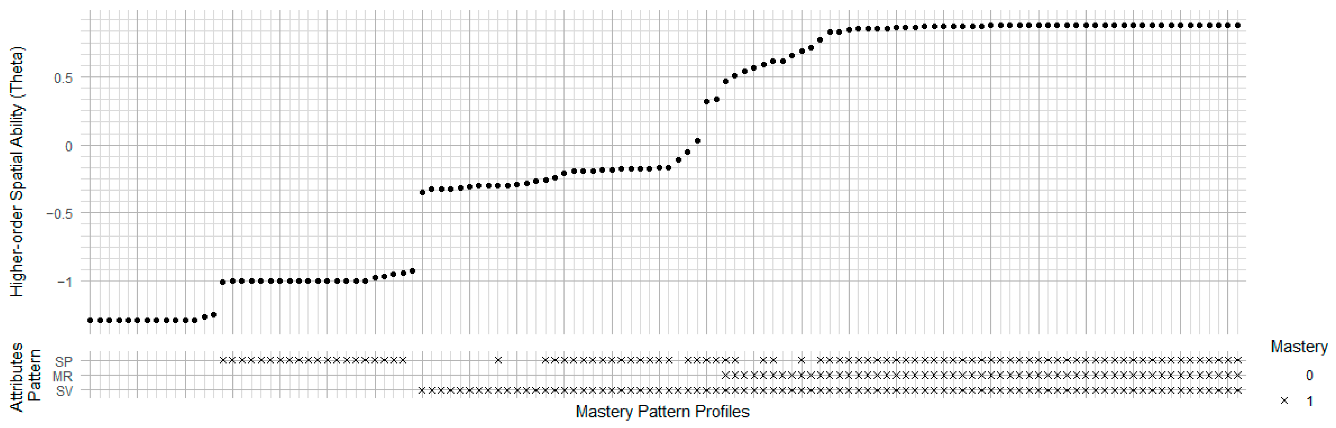 Jintelligence 13 00127 g008