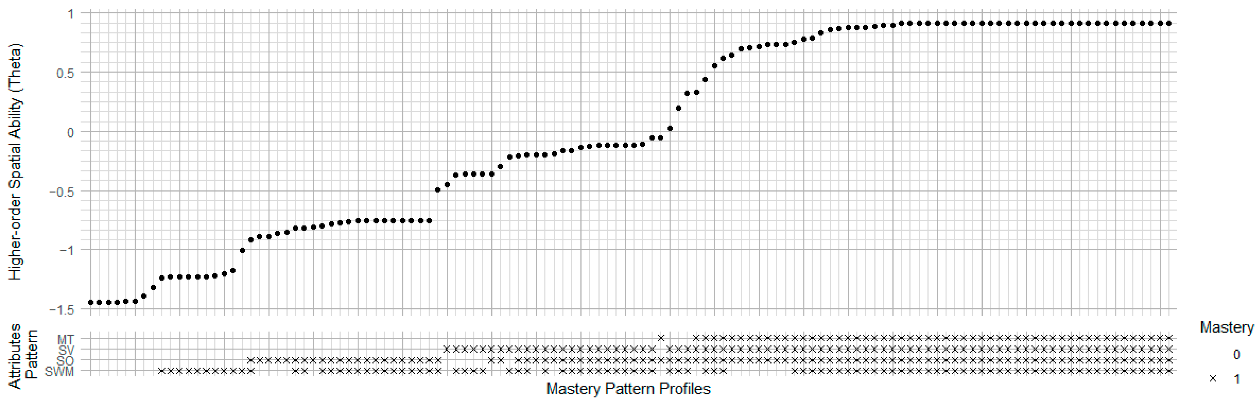Jintelligence 13 00127 g009