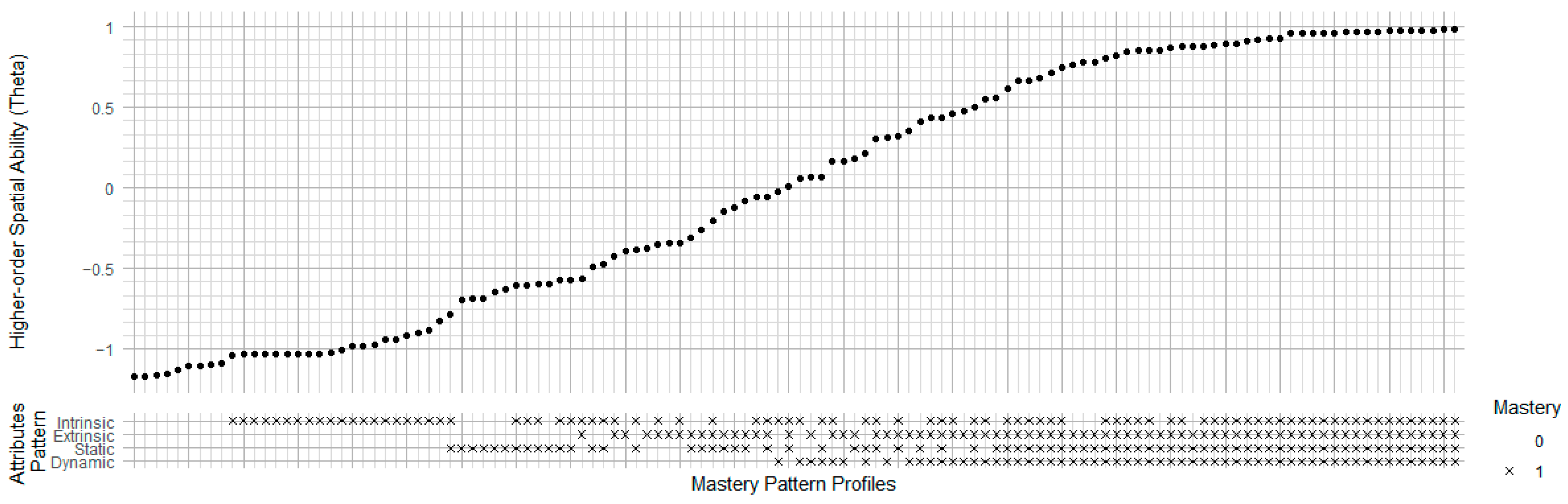 Jintelligence 13 00127 g010