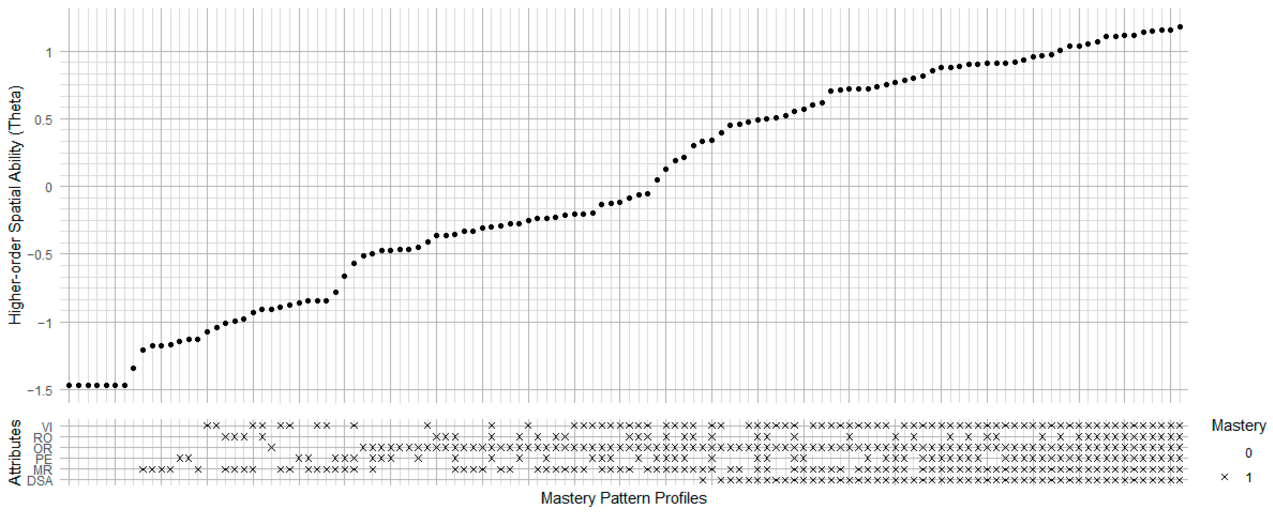 Jintelligence 13 00127 g011