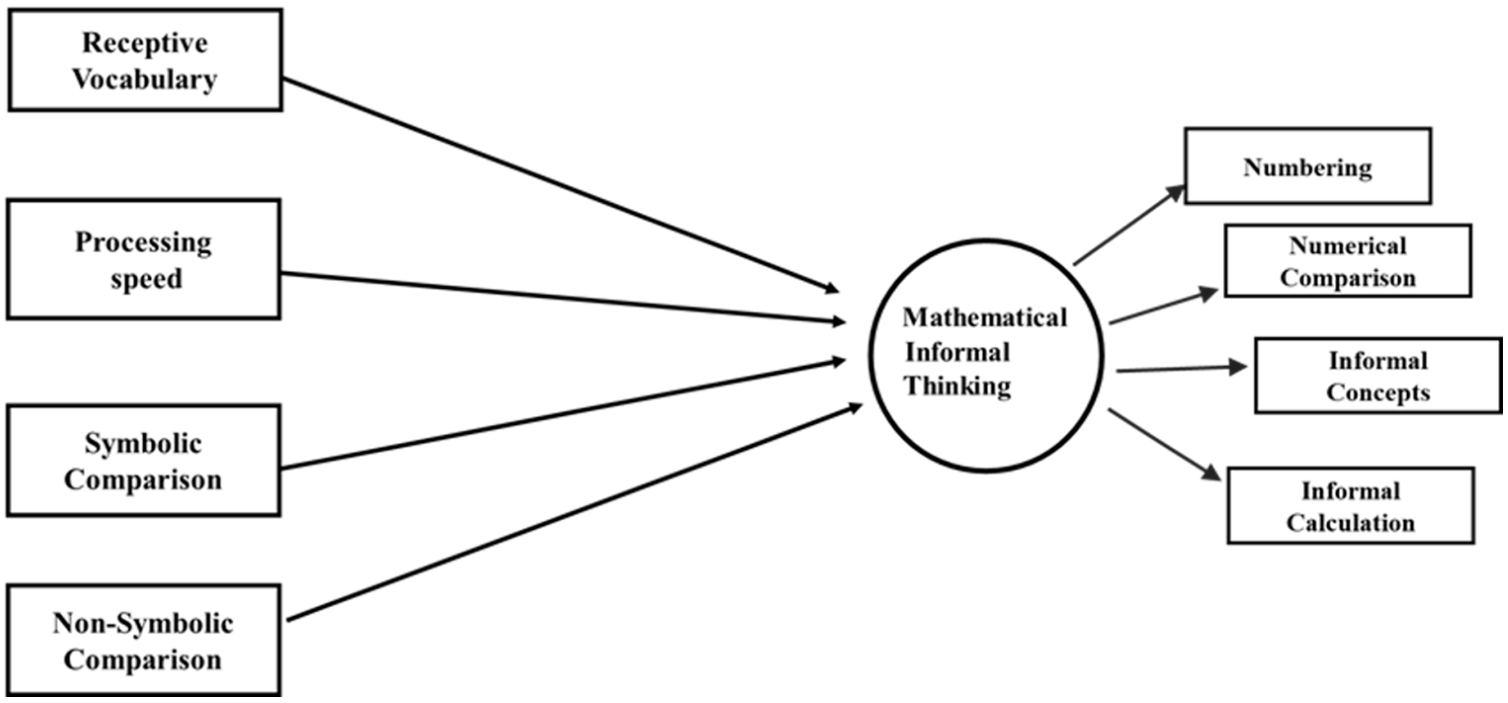 Jintelligence 13 00128 g001