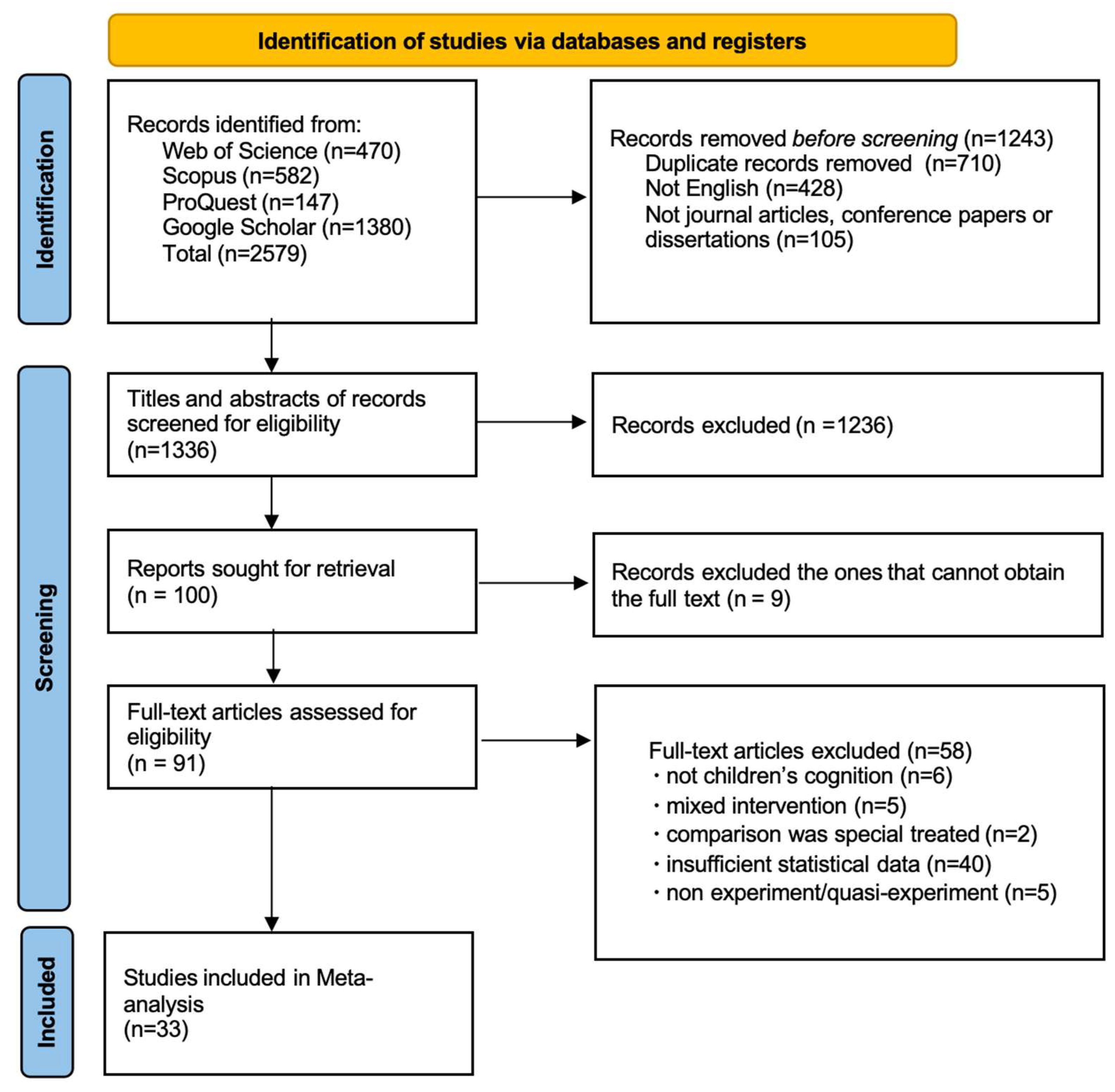 Jintelligence 13 00130 g001