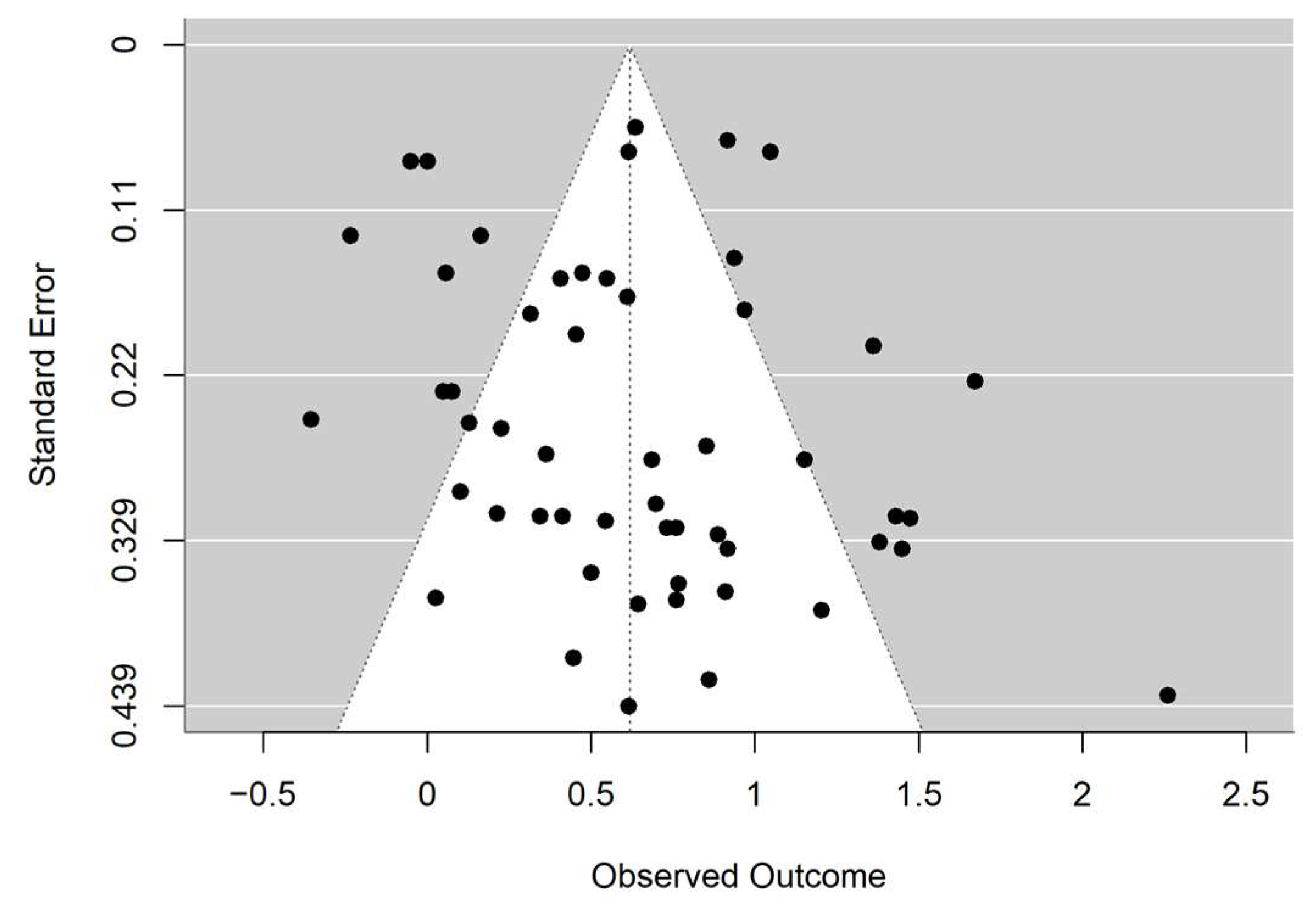 Jintelligence 13 00130 g002