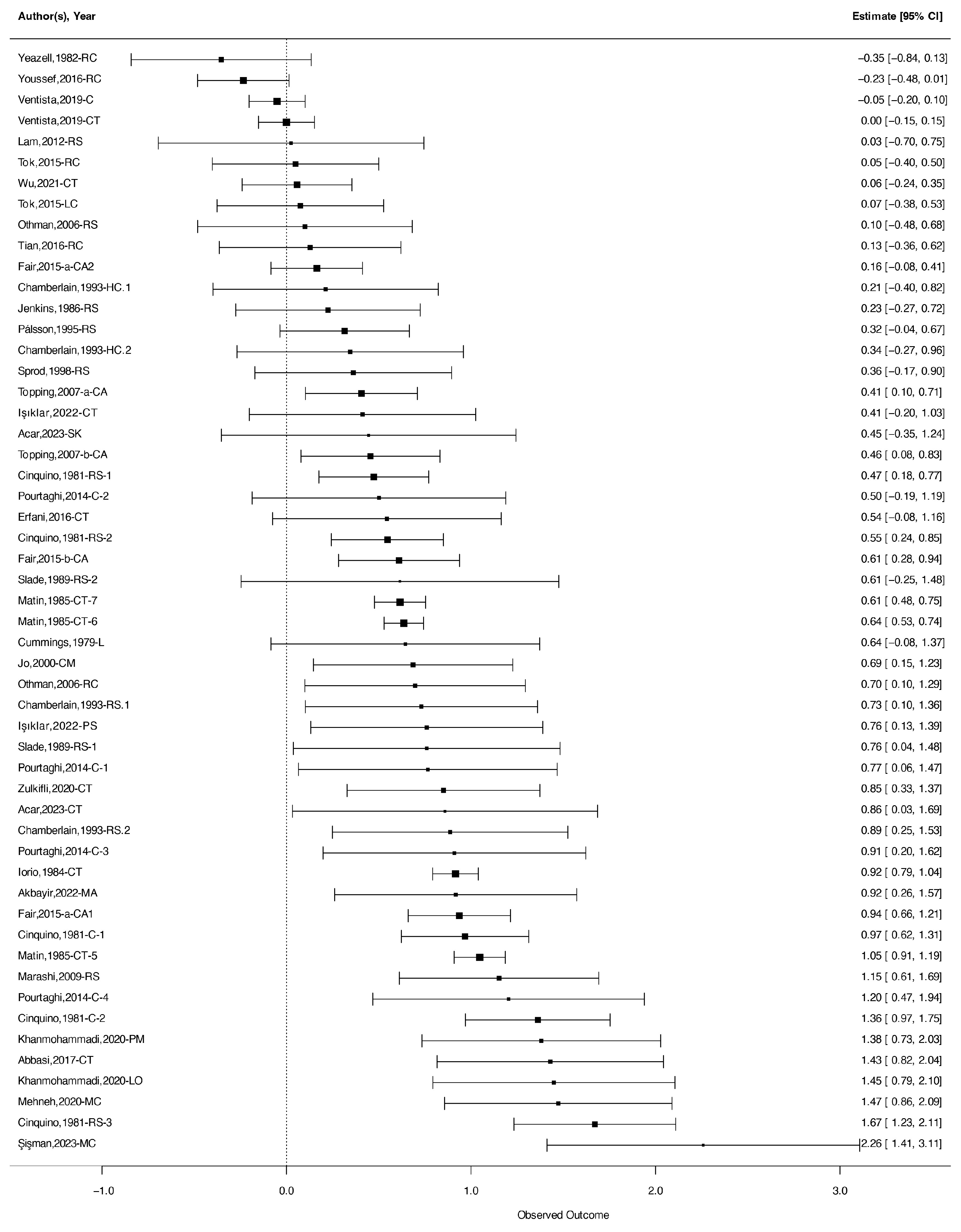 Jintelligence 13 00130 g003