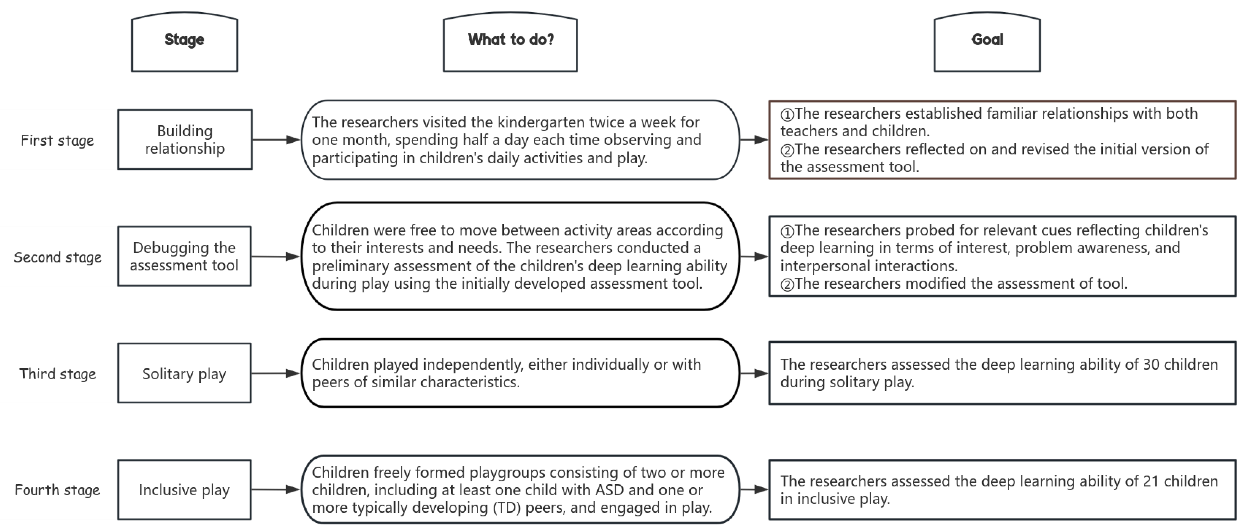 Jintelligence 13 00135 g001