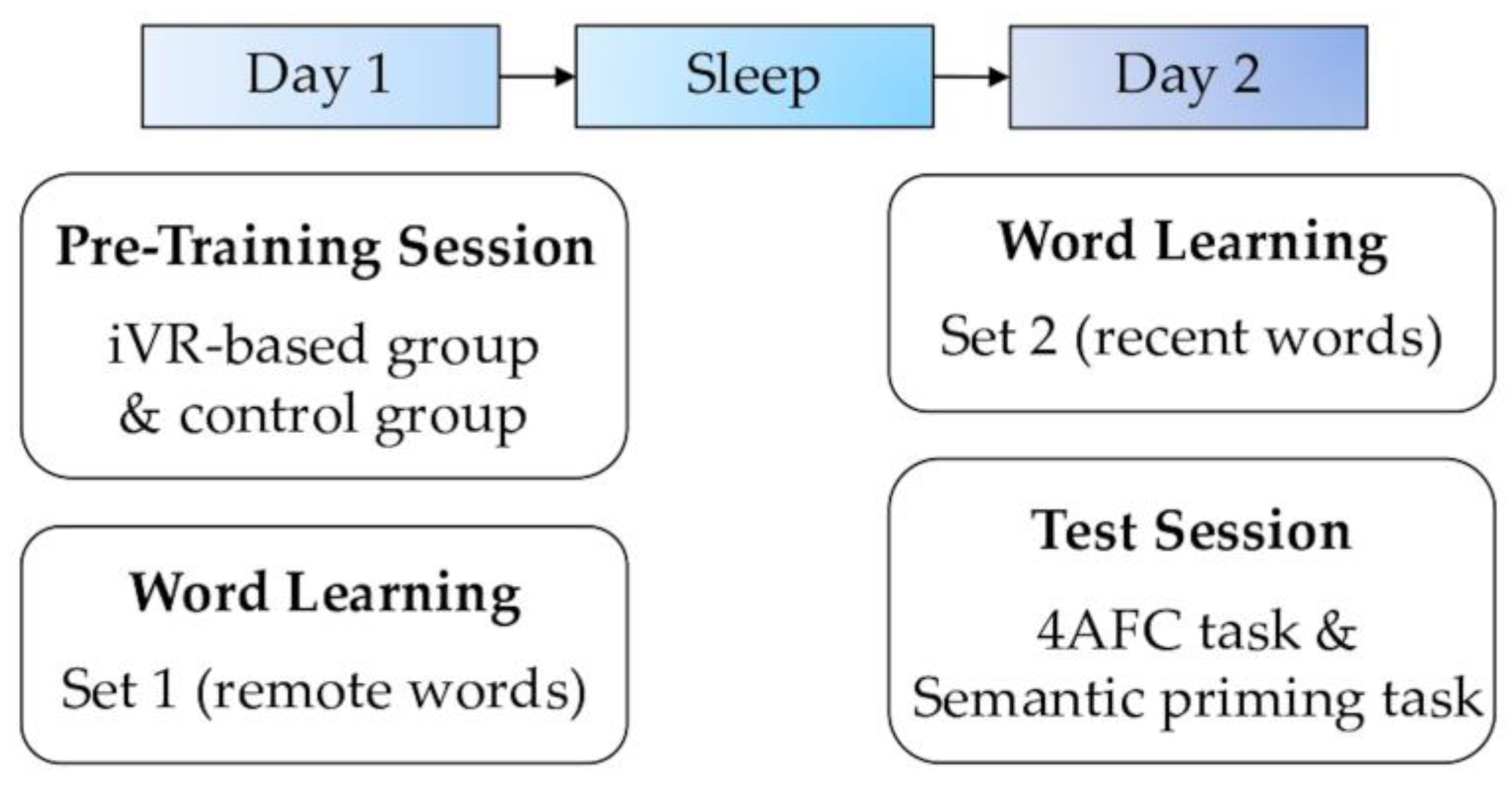 Jintelligence 13 00137 g001