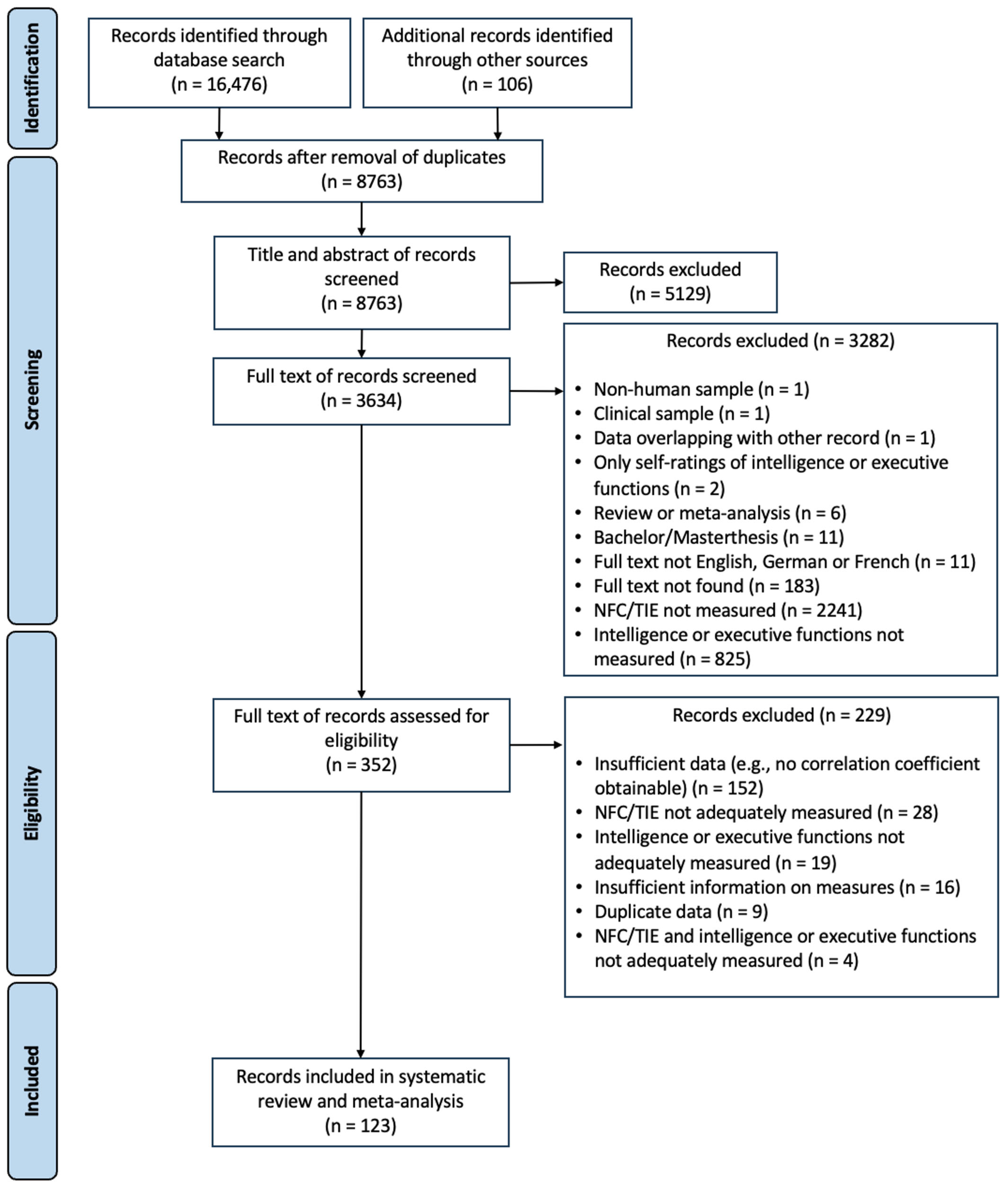 Jintelligence 13 00142 g001