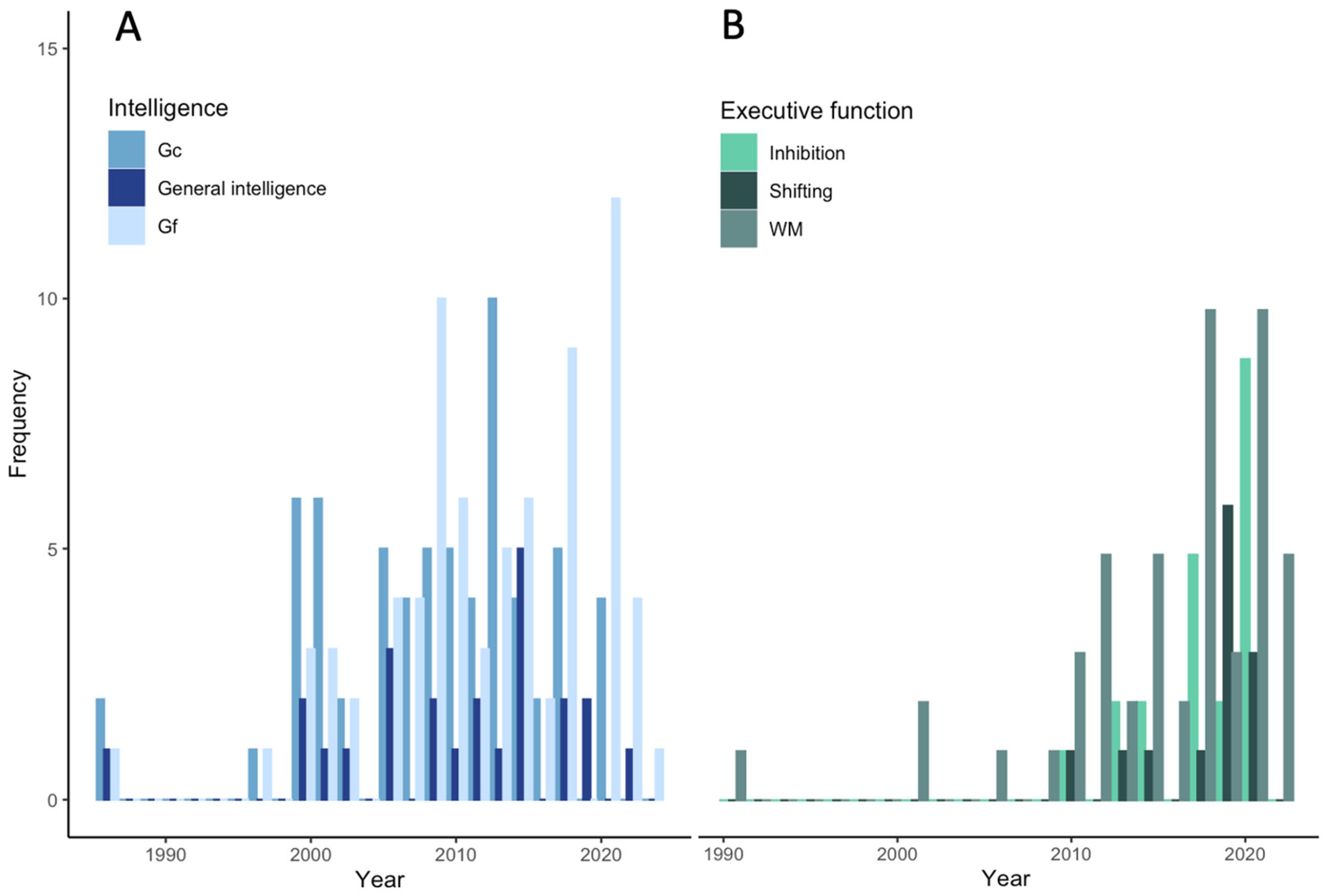 Jintelligence 13 00142 g002