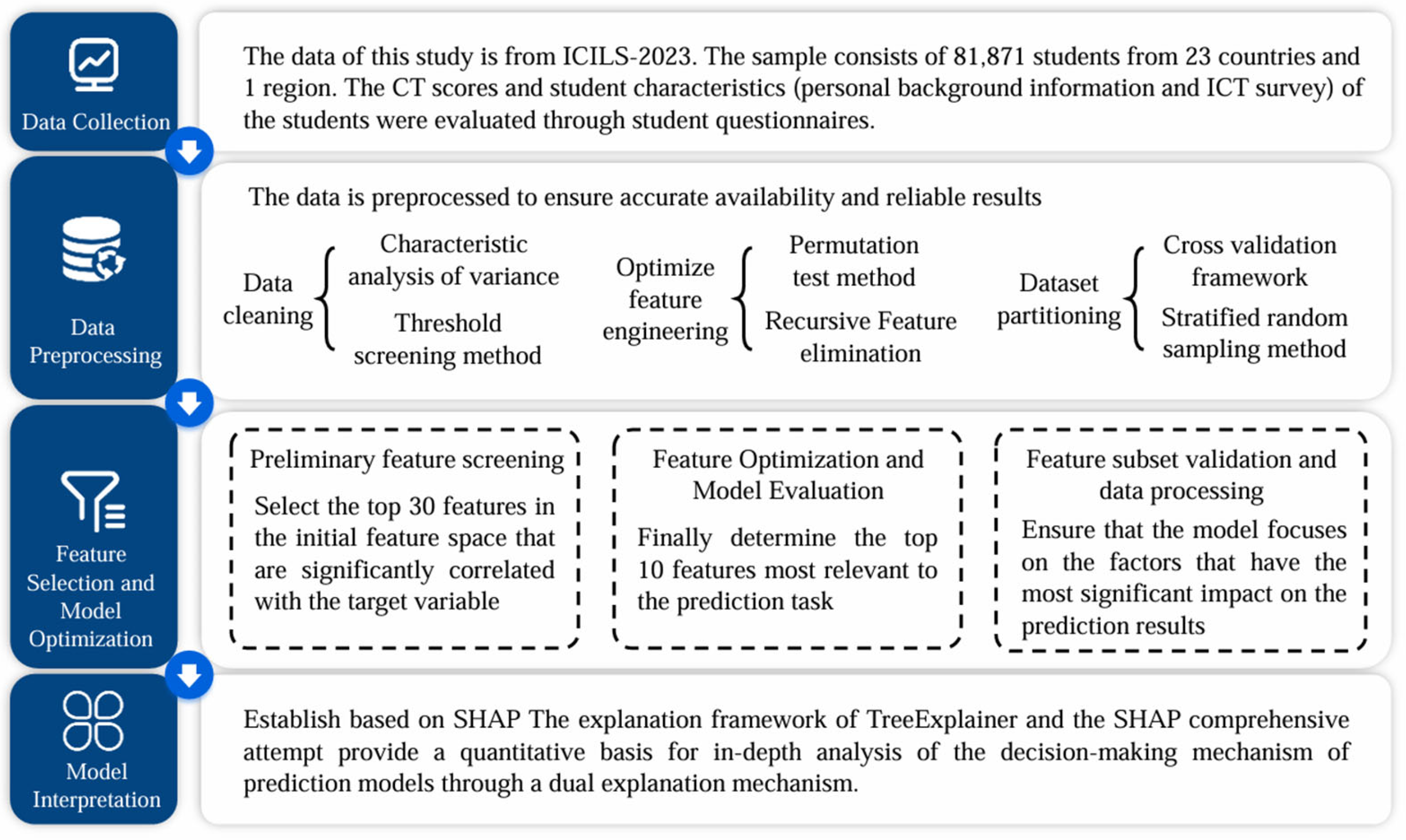 Jintelligence 13 00145 g001