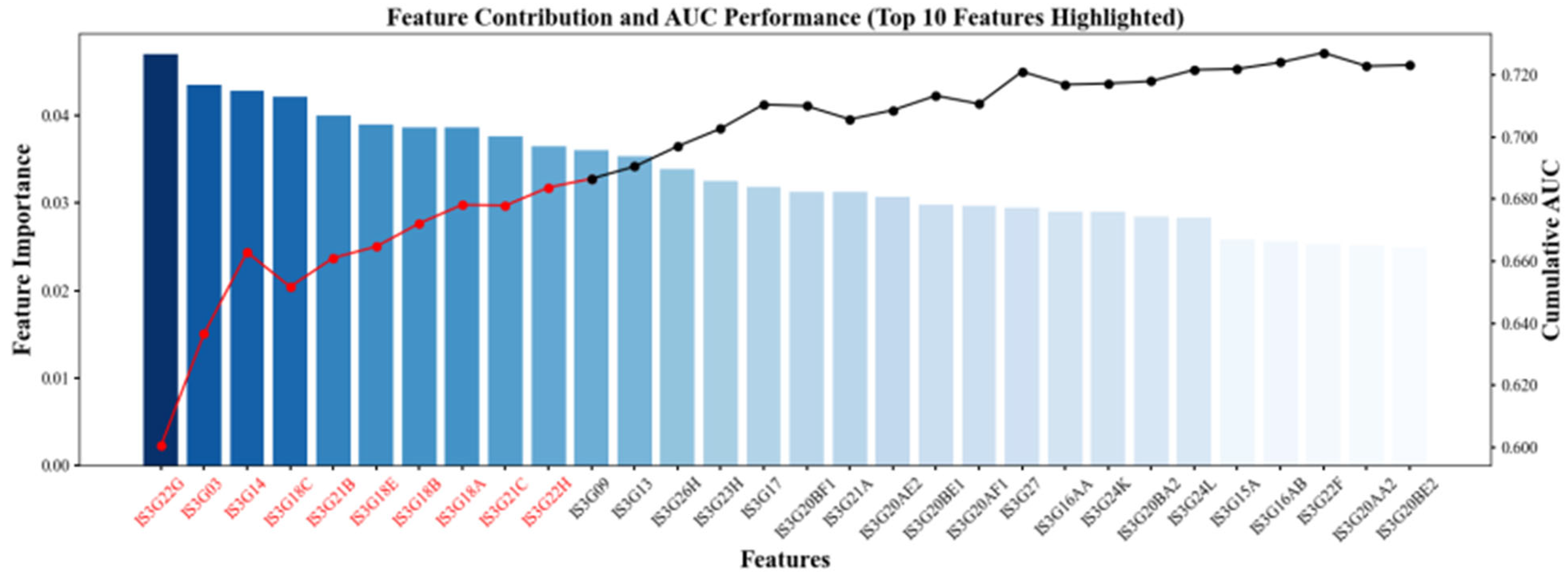 Jintelligence 13 00145 g003