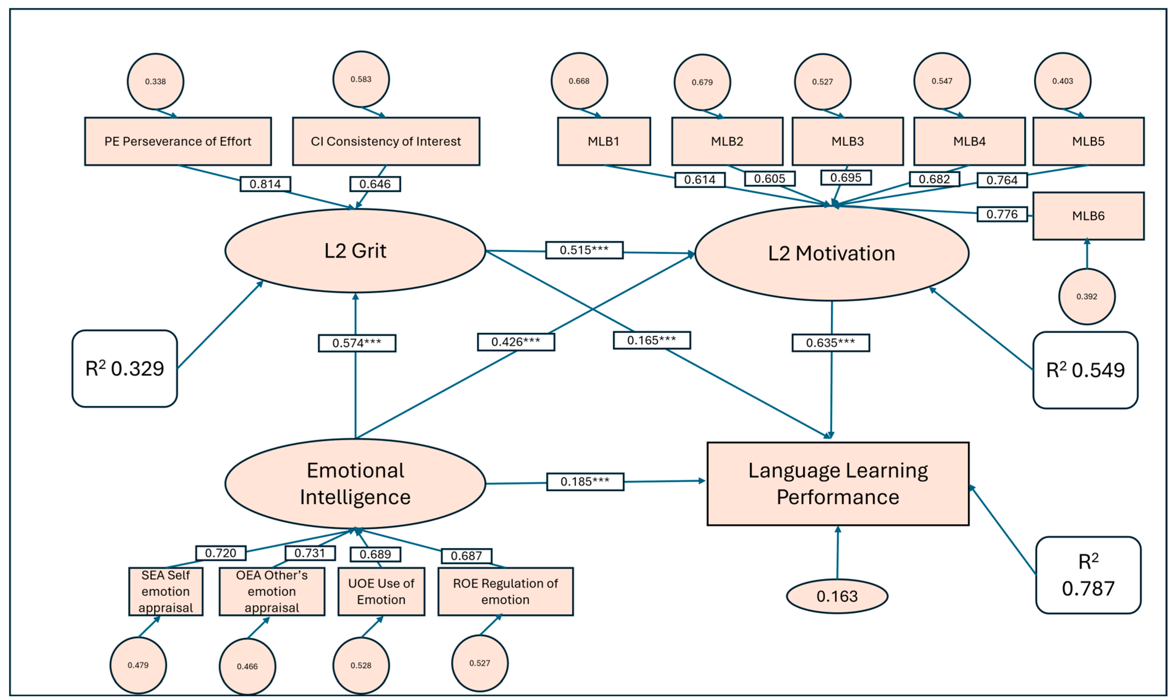 Jintelligence 13 00146 g002