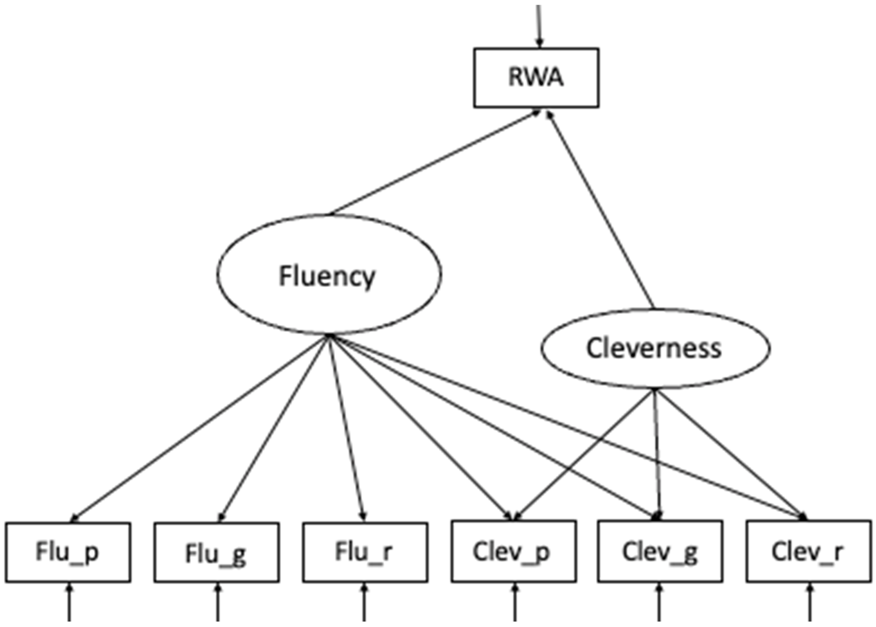 Jintelligence 13 00150 g001