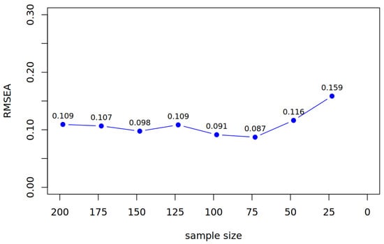 Jintelligence 13 00150 g0a1