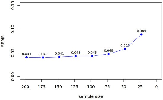Jintelligence 13 00150 g0a2