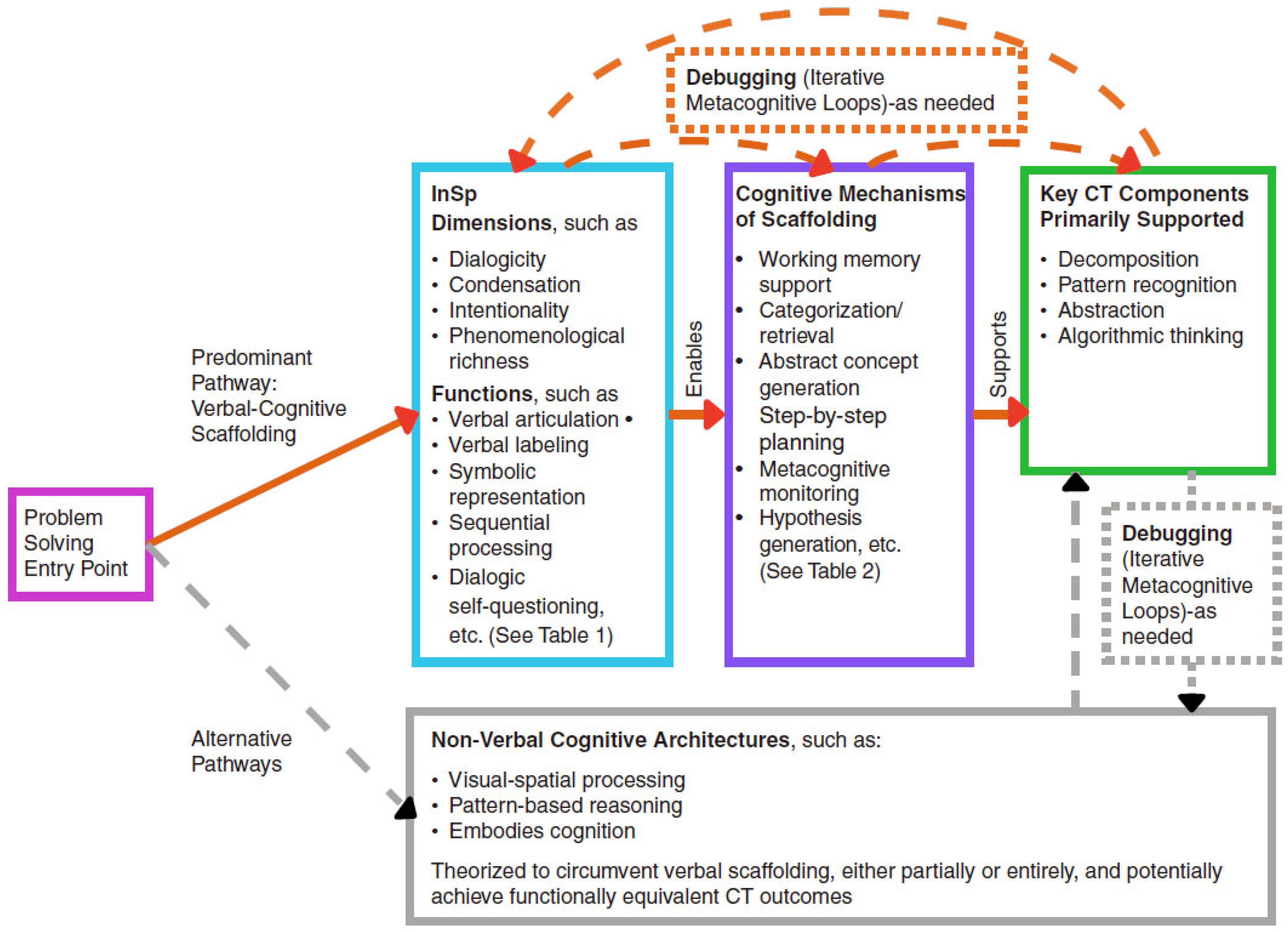 Jintelligence 13 00156 g001