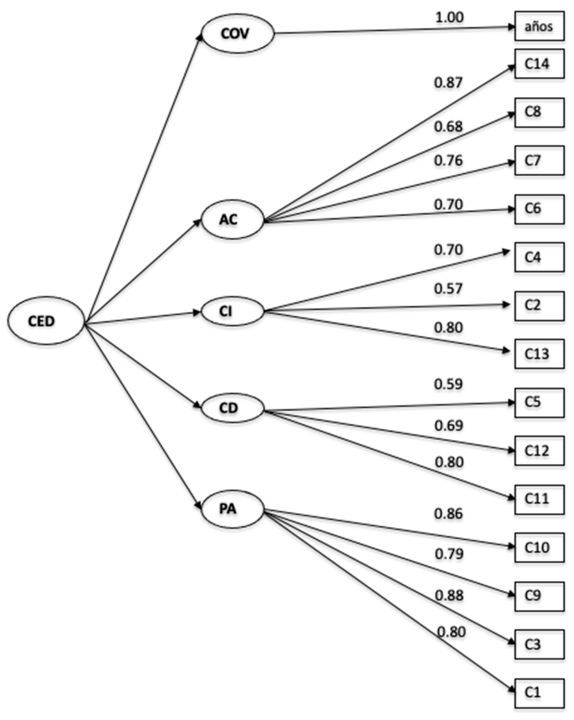 Jintelligence 13 00158 g001 Jintelligence 13 00158 g001