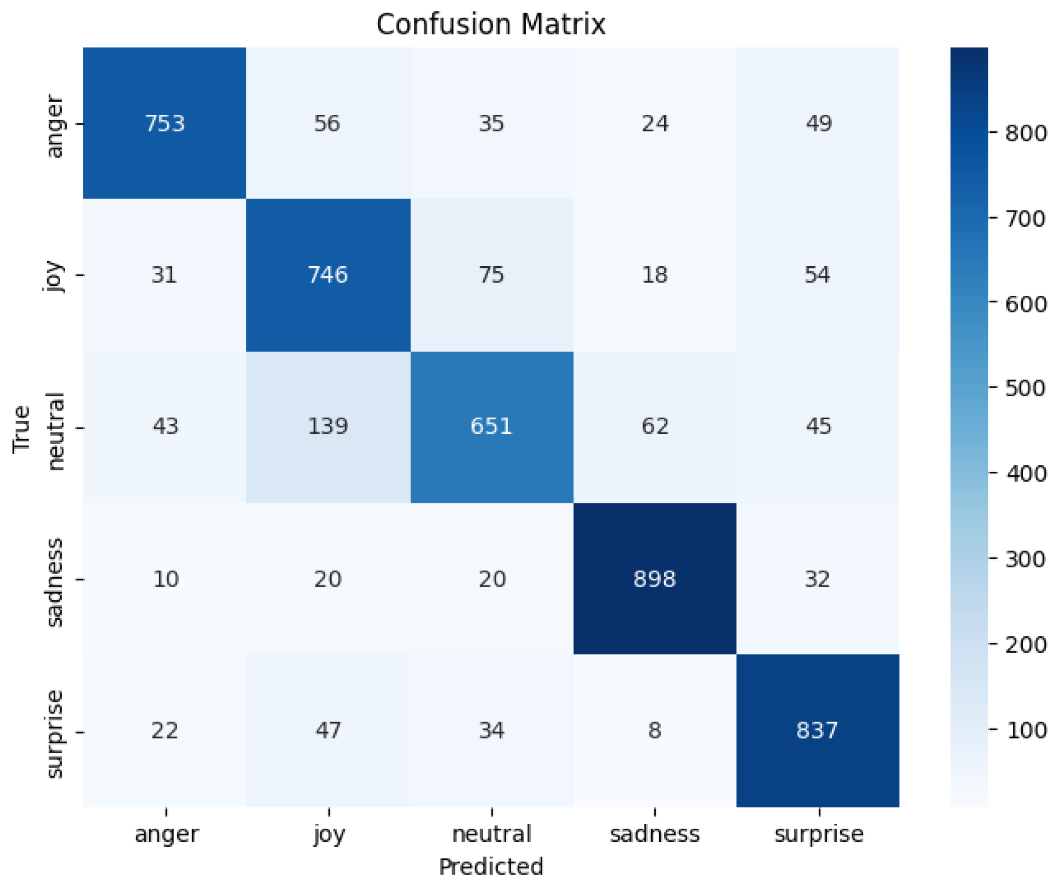 Jintelligence 13 00159 g003