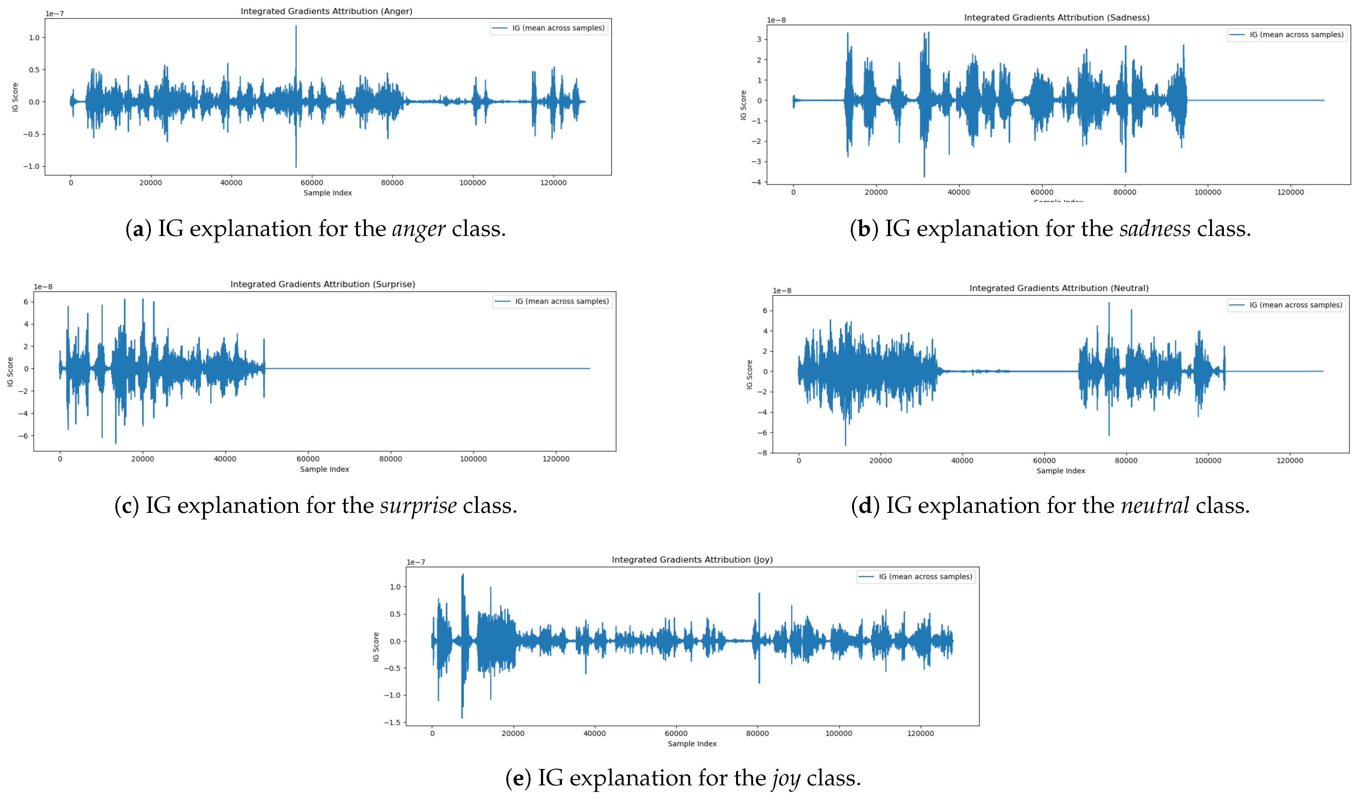 Jintelligence 13 00159 g005