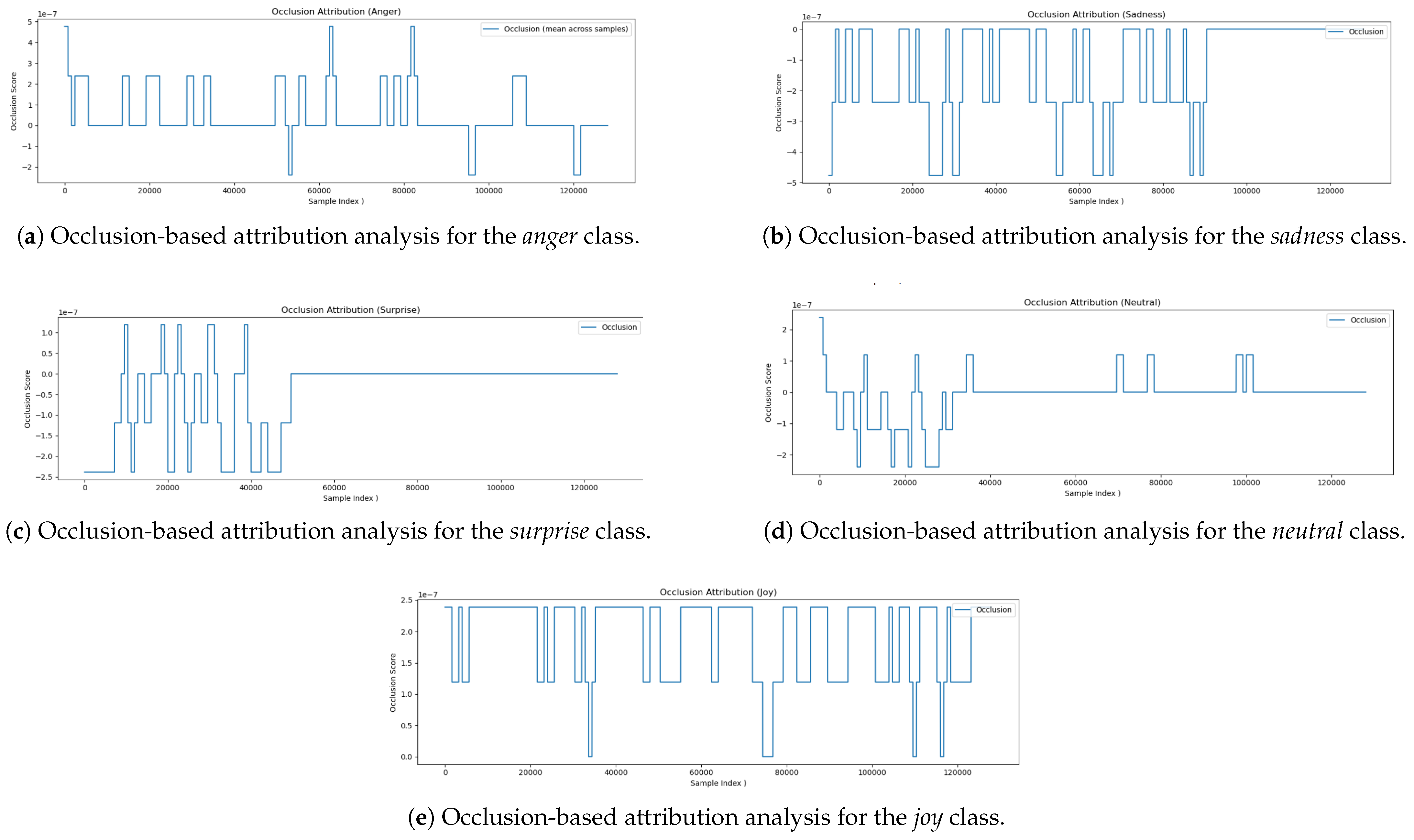 Jintelligence 13 00159 g006