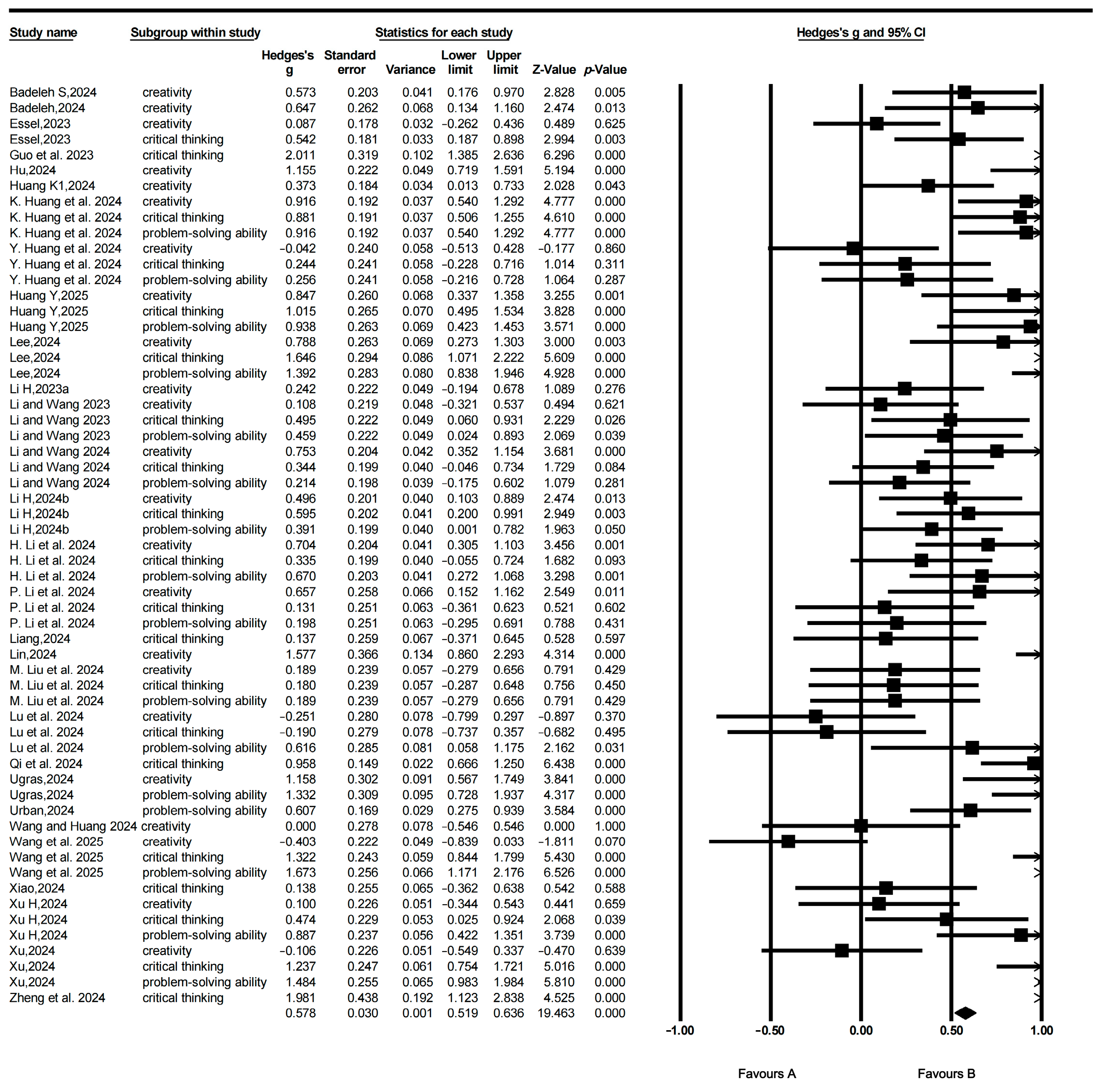 Jintelligence 13 00160 g003