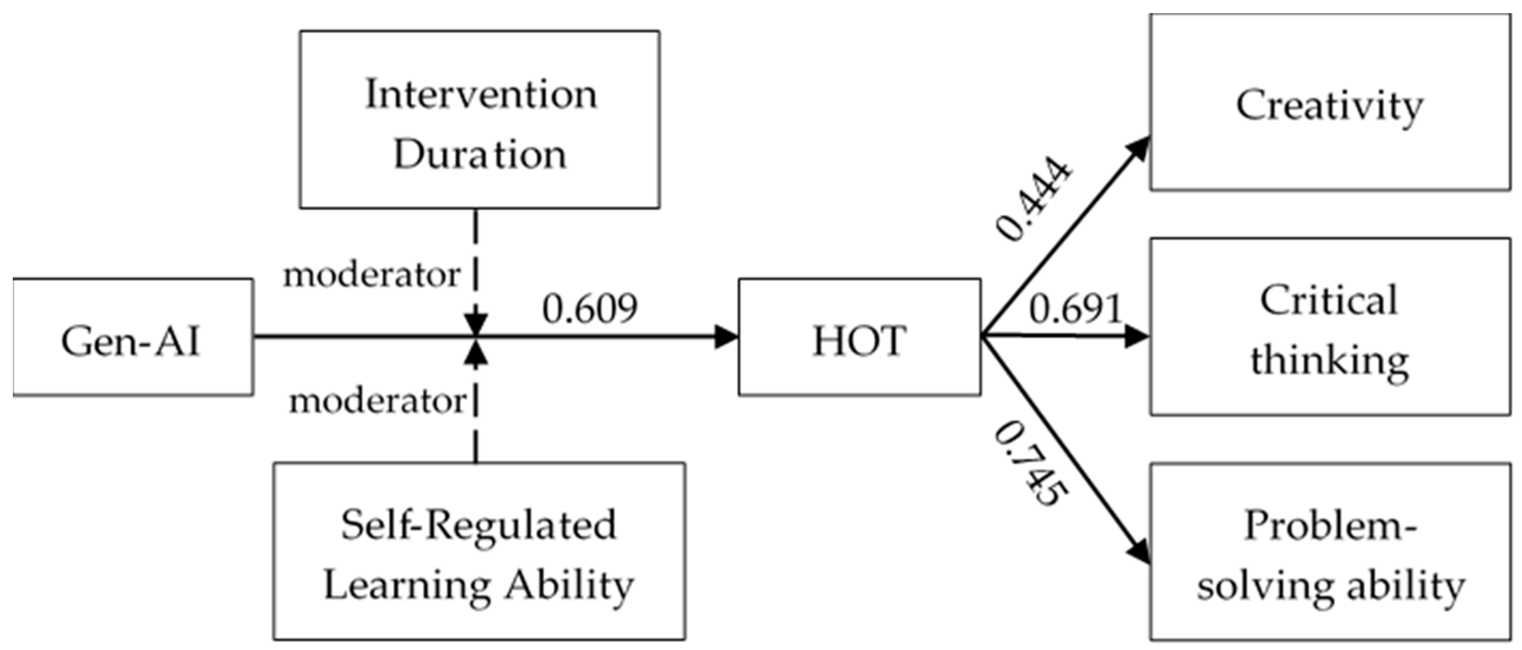 Jintelligence 13 00160 g004