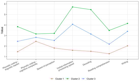 Jintelligence 13 00161 g0a1