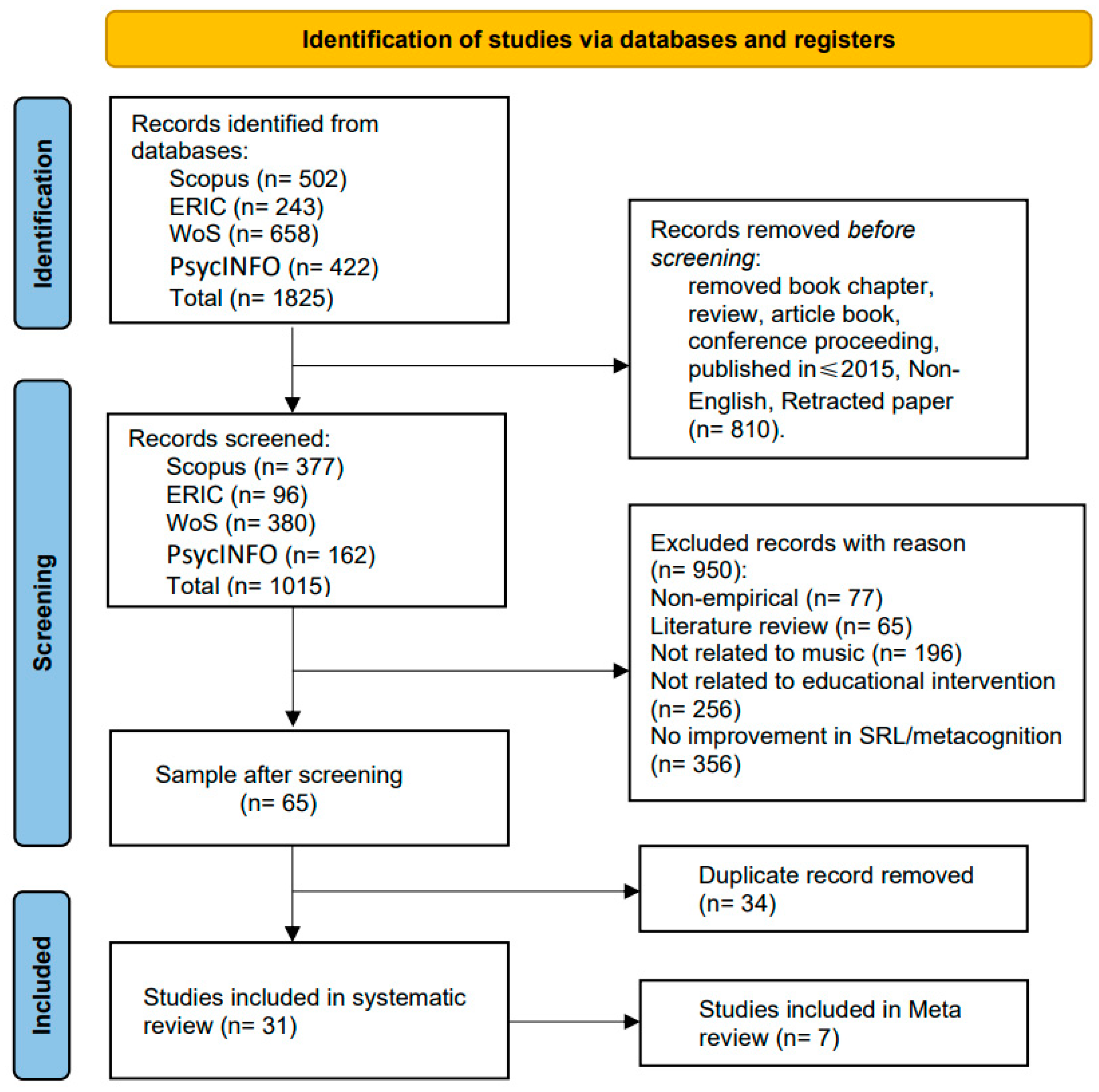 Jintelligence 13 00162 g001