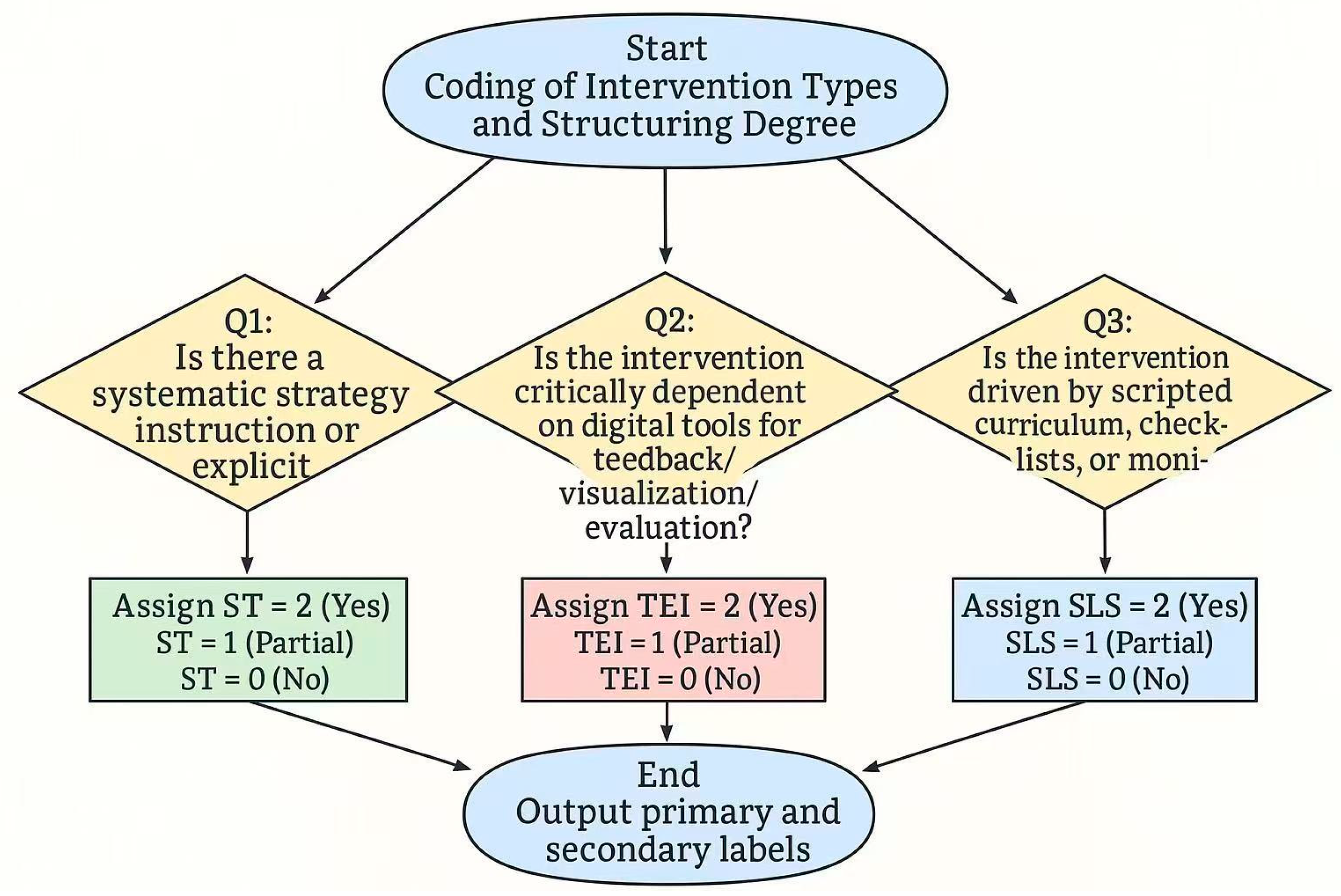Jintelligence 13 00162 g002