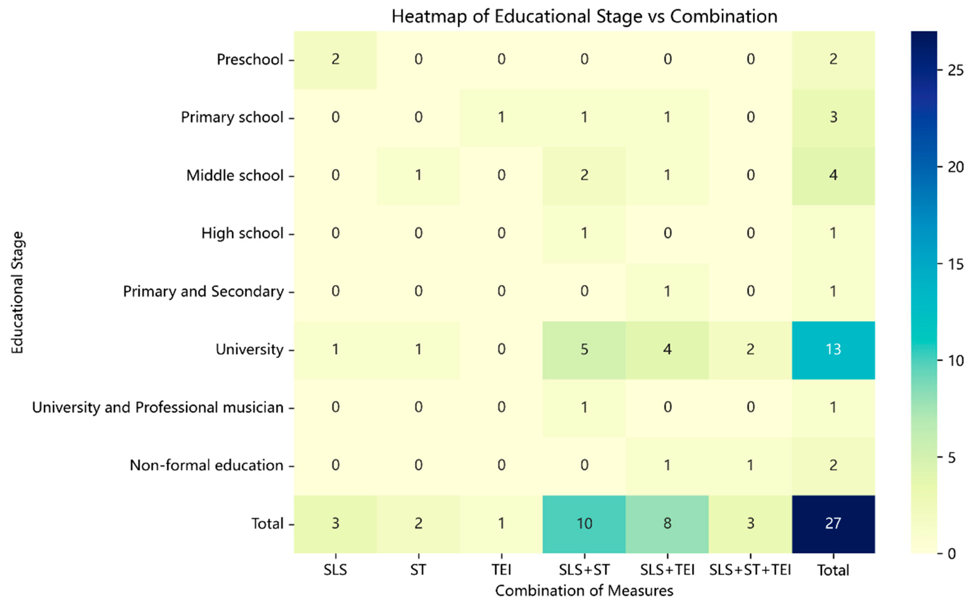 Jintelligence 13 00162 g003