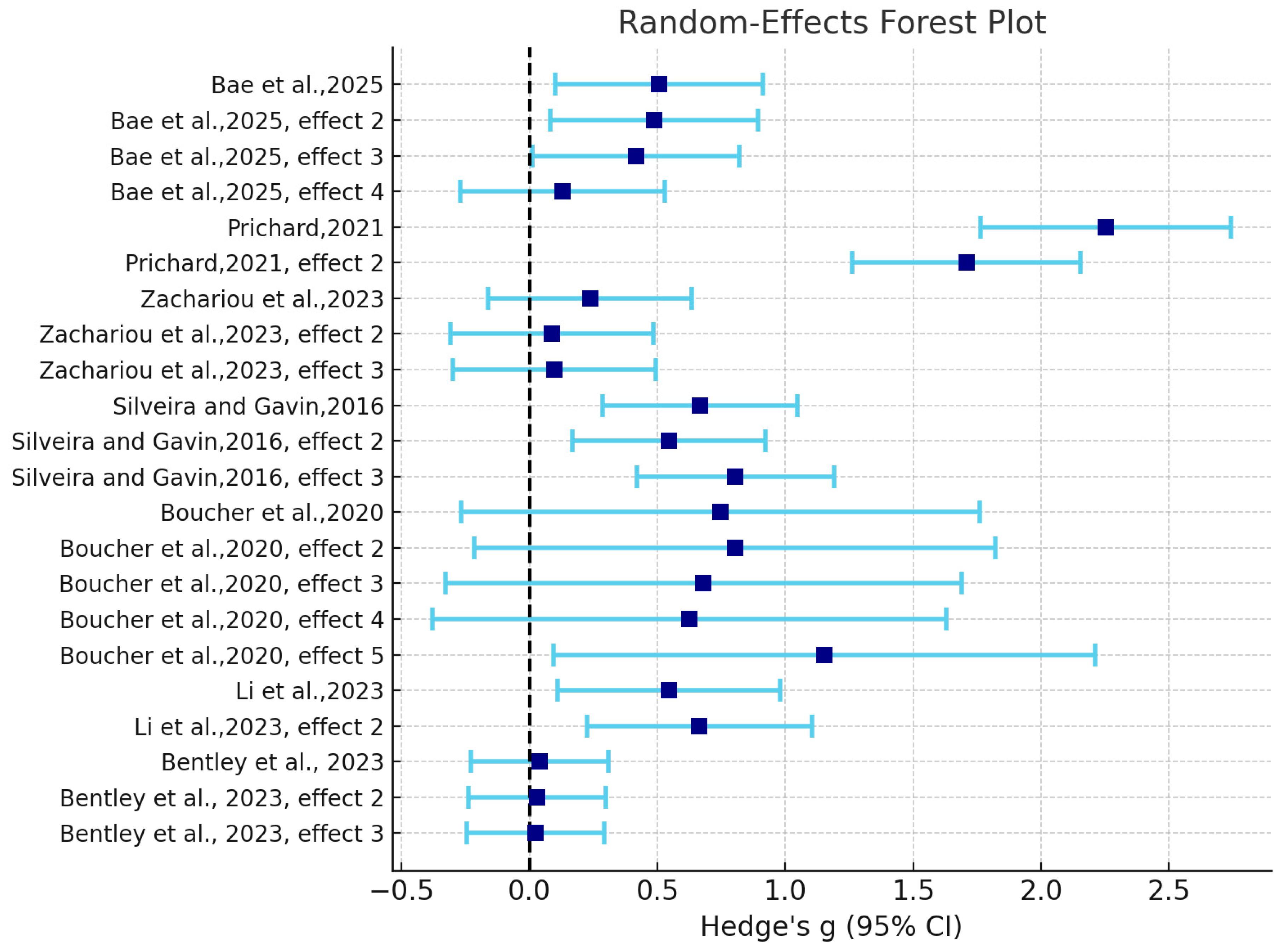 Jintelligence 13 00162 g004