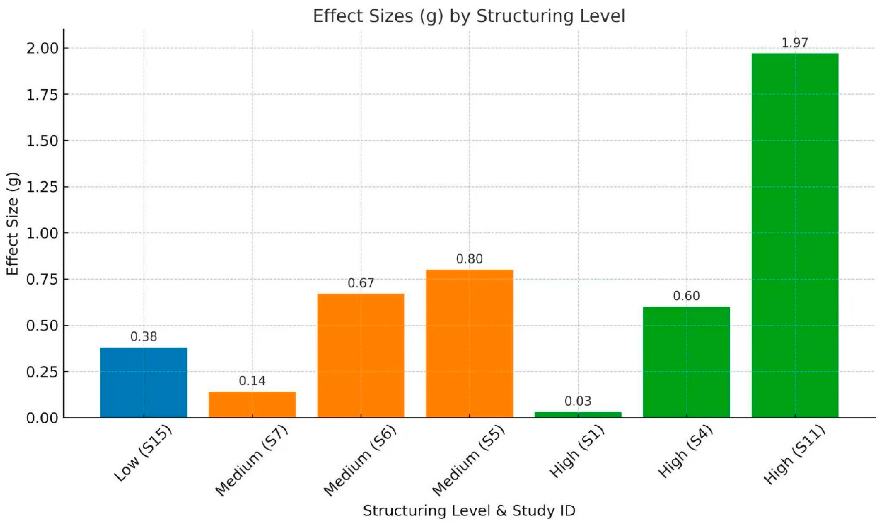 Jintelligence 13 00162 g005
