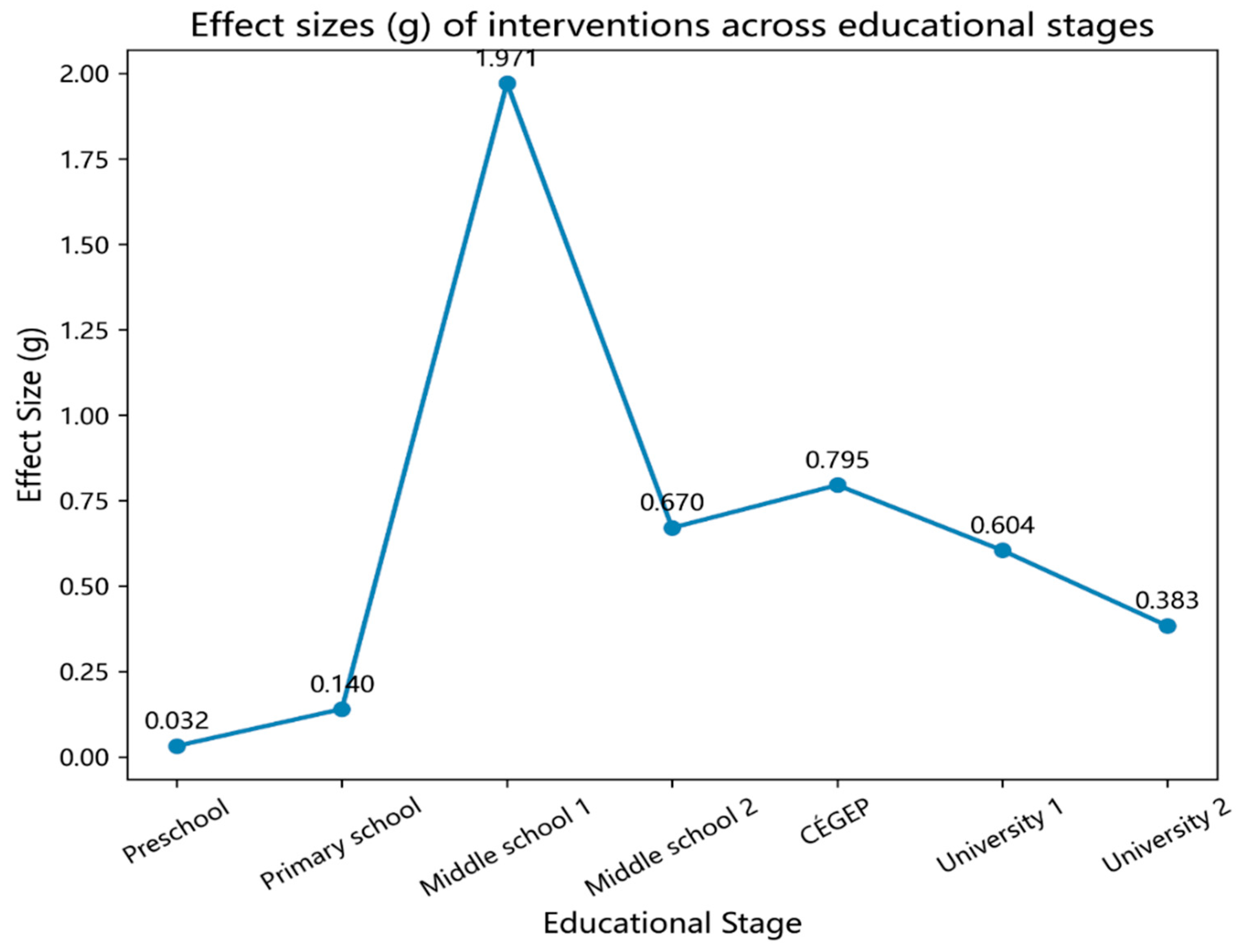 Jintelligence 13 00162 g006