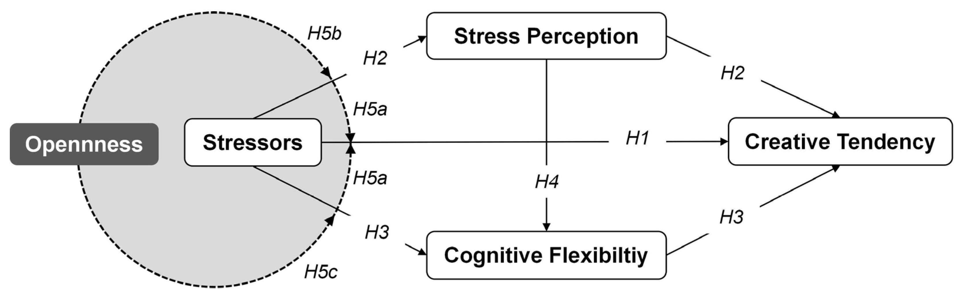 Jintelligence 14 00032 g001 Jintelligence 14 00032 g001