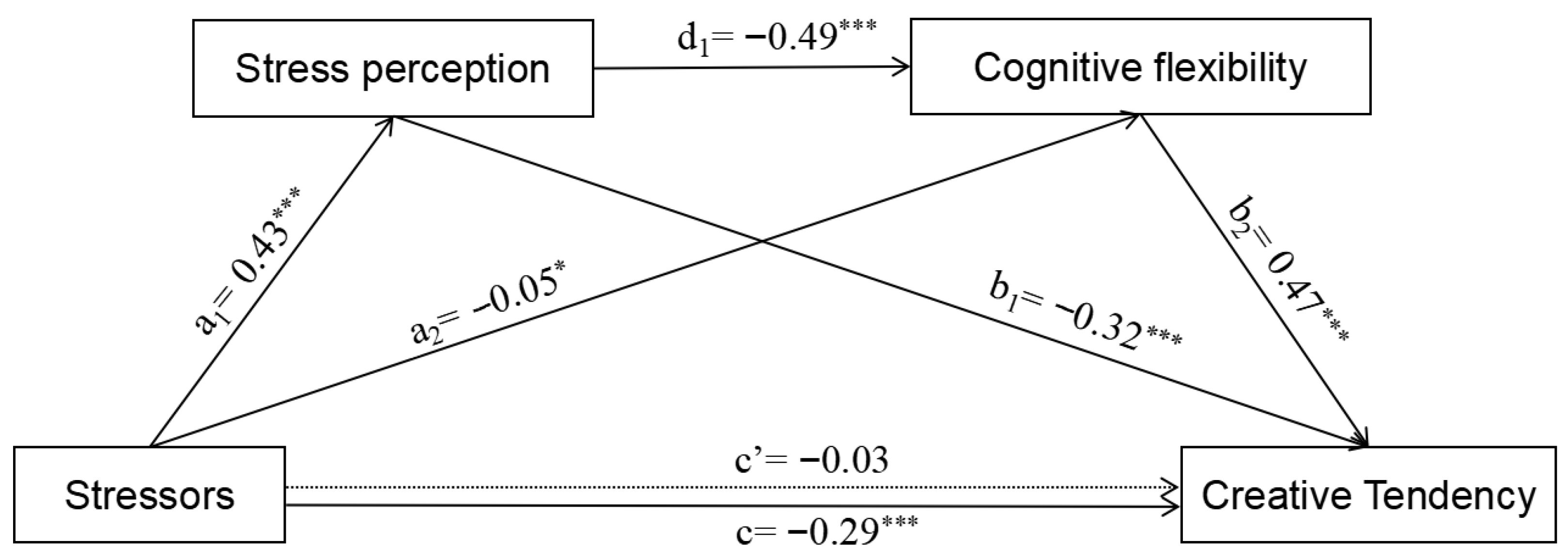 Jintelligence 14 00032 g002 Jintelligence 14 00032 g002