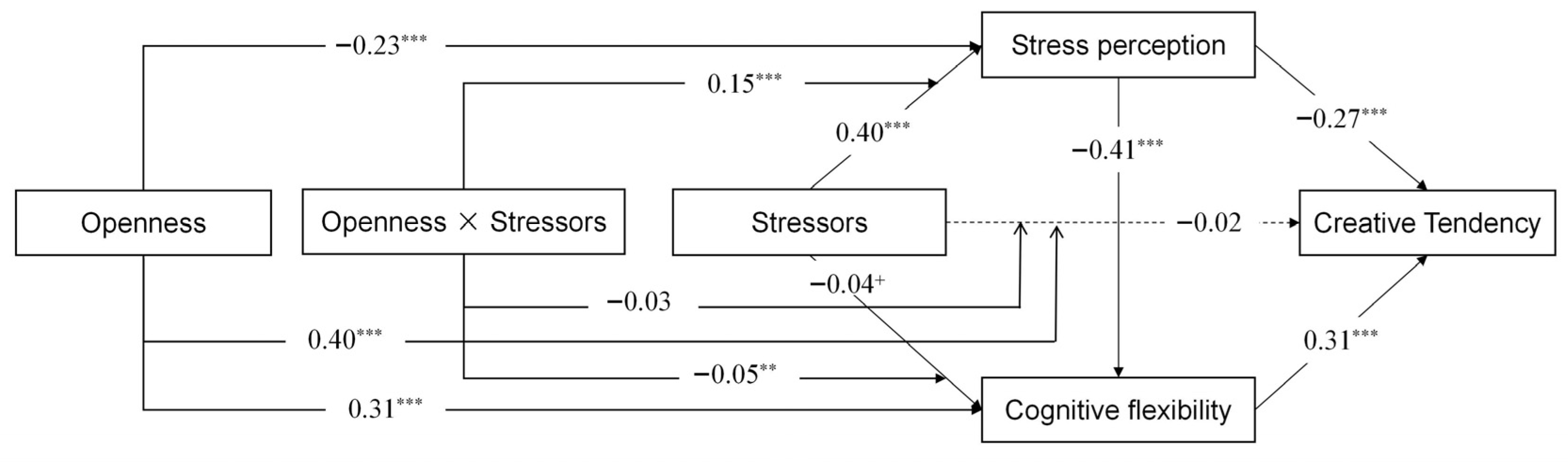 Jintelligence 14 00032 g005 Jintelligence 14 00032 g005