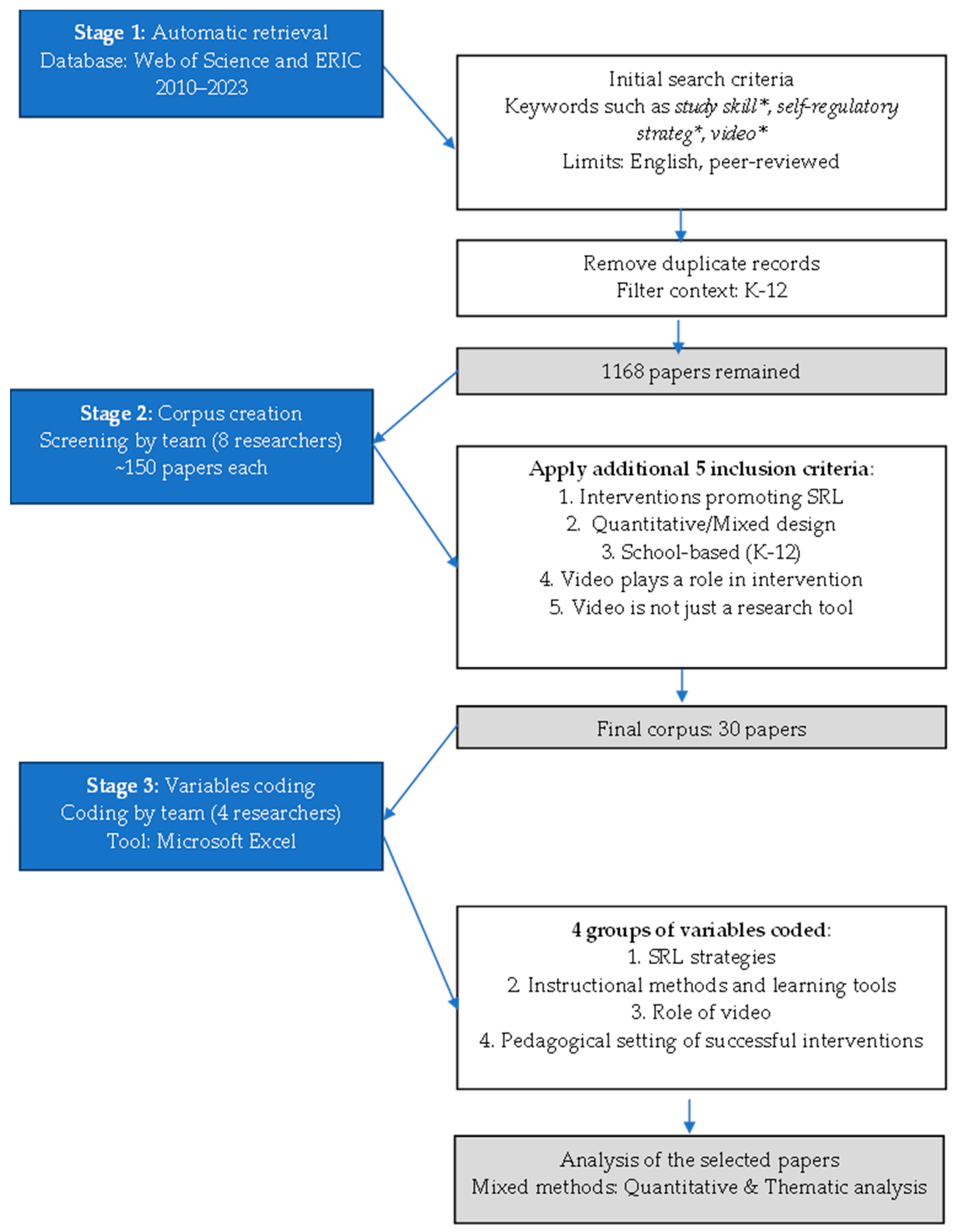Jintelligence 14 00033 g002