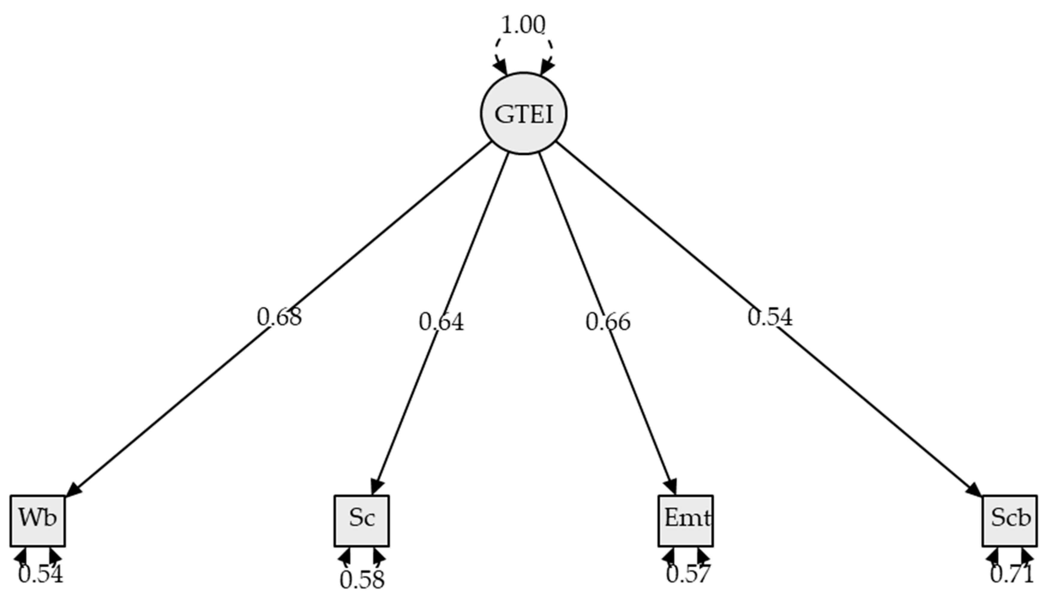 Jintelligence 14 00037 g001