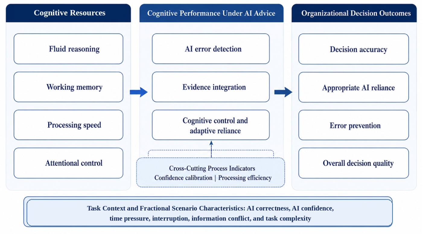 Jintelligence 14 00223 g001 Jintelligence 14 00223 g001