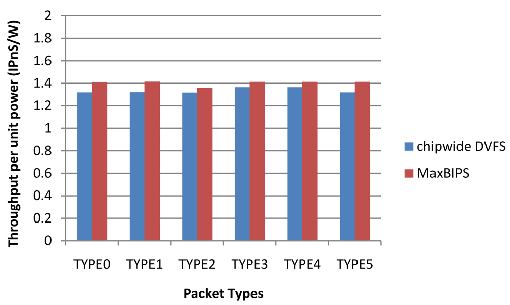 Jlpea 02 00030 g027 1024