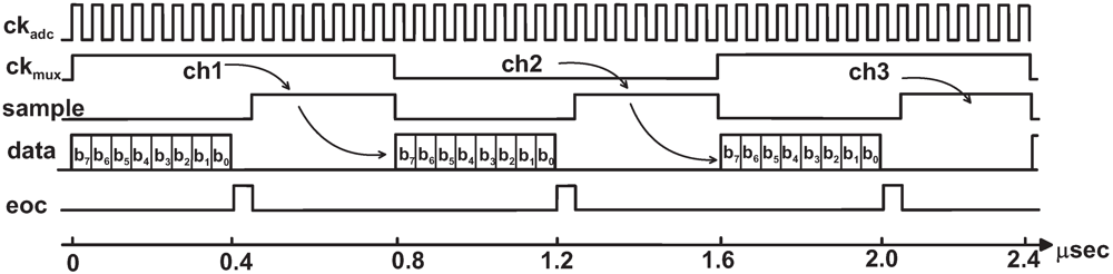 Jlpea 02 00211 g005 1024