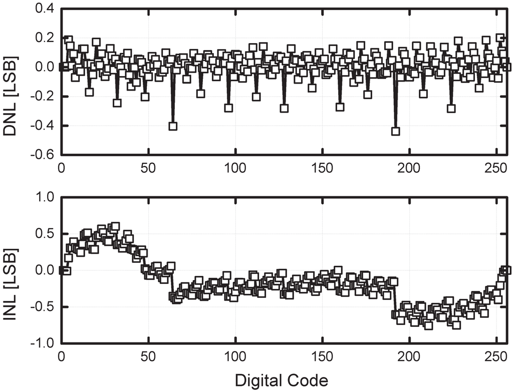 Jlpea 02 00211 g014 1024