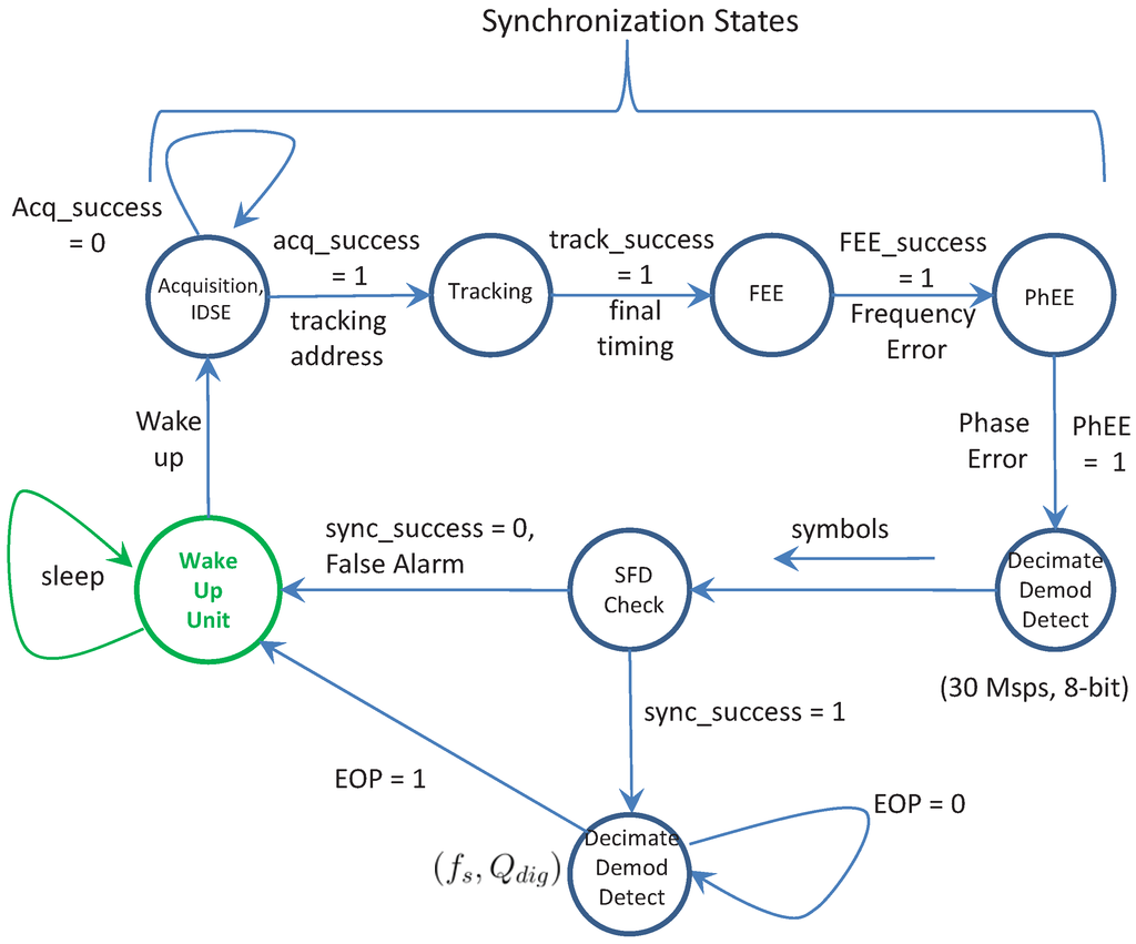 Jlpea 02 00242 g003 1024