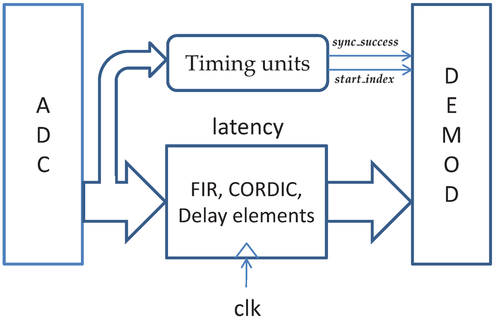 Jlpea 02 00242 g006 1024