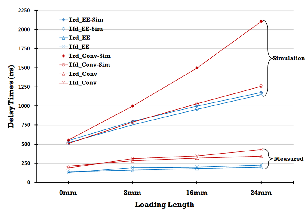 Jlpea 02 00282 g012 1024