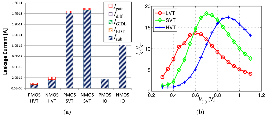 Jlpea 03 00054 g005 1024