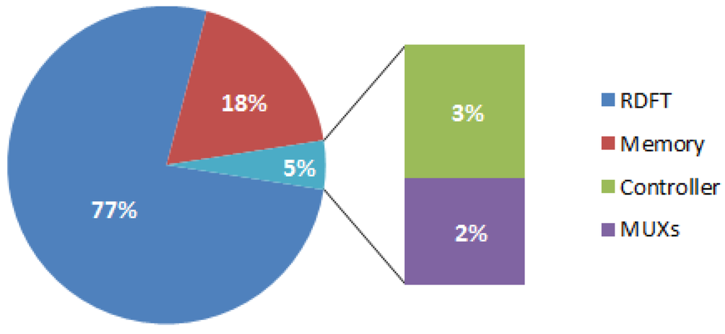 Jlpea 03 00099 g006 1024