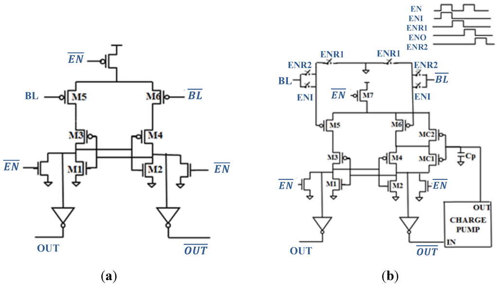 Jlpea 03 00159 g001 1024